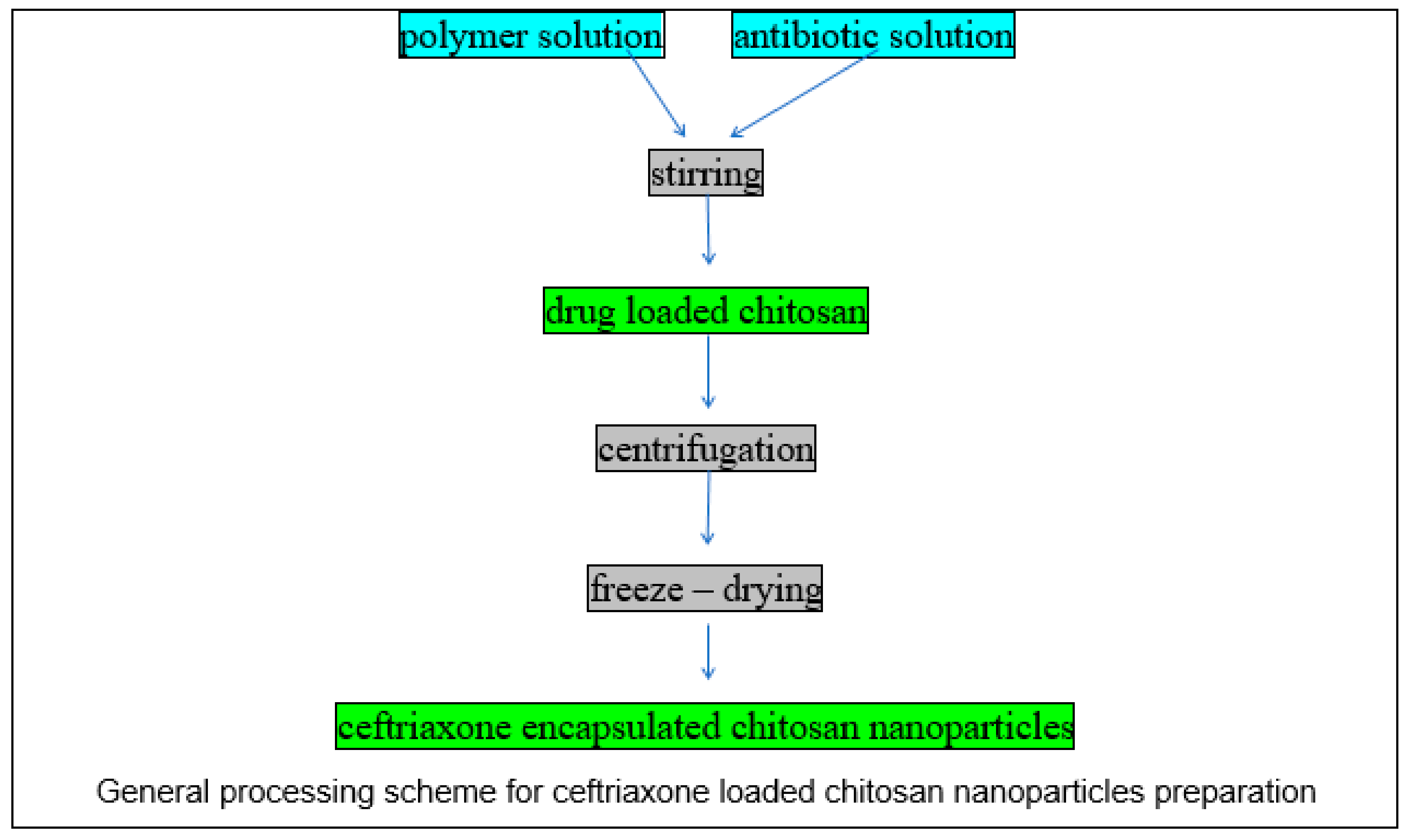 Materials 13 04792 g002