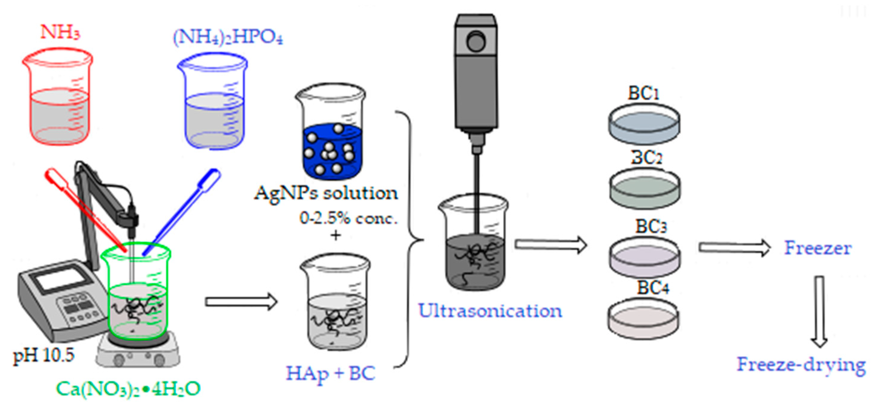 Materials 13 04793 g002