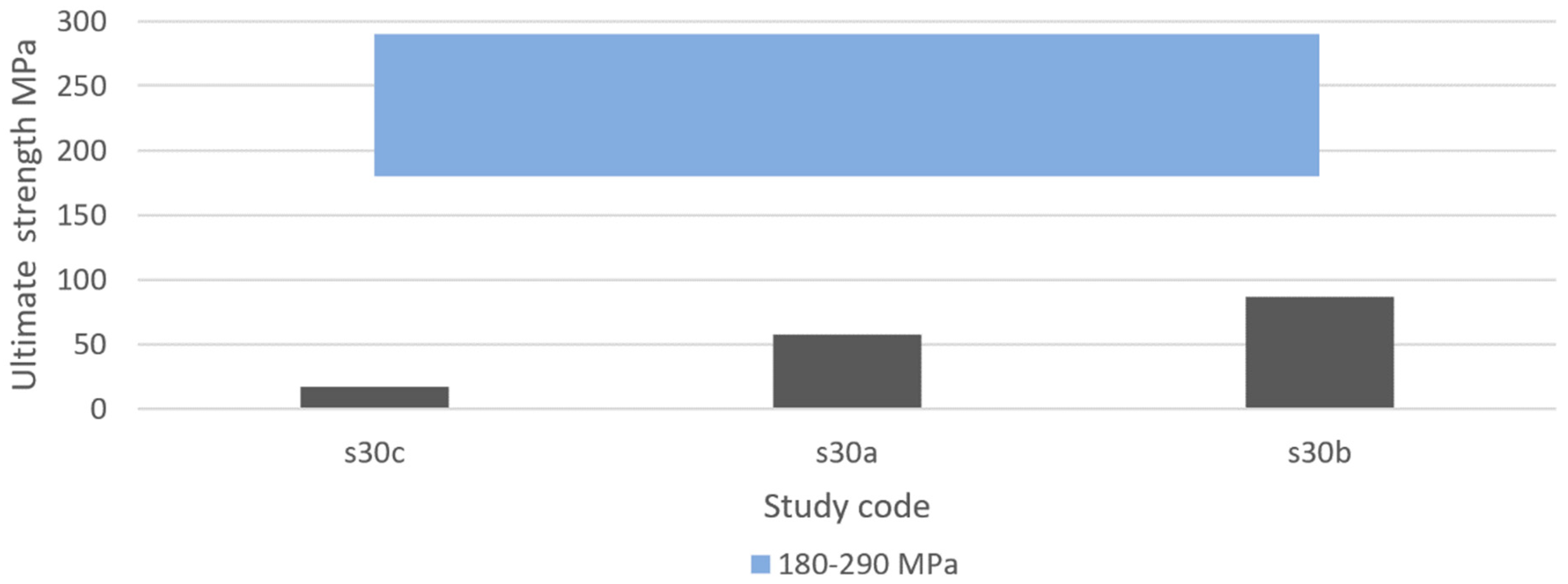 Materials 13 04794 g017
