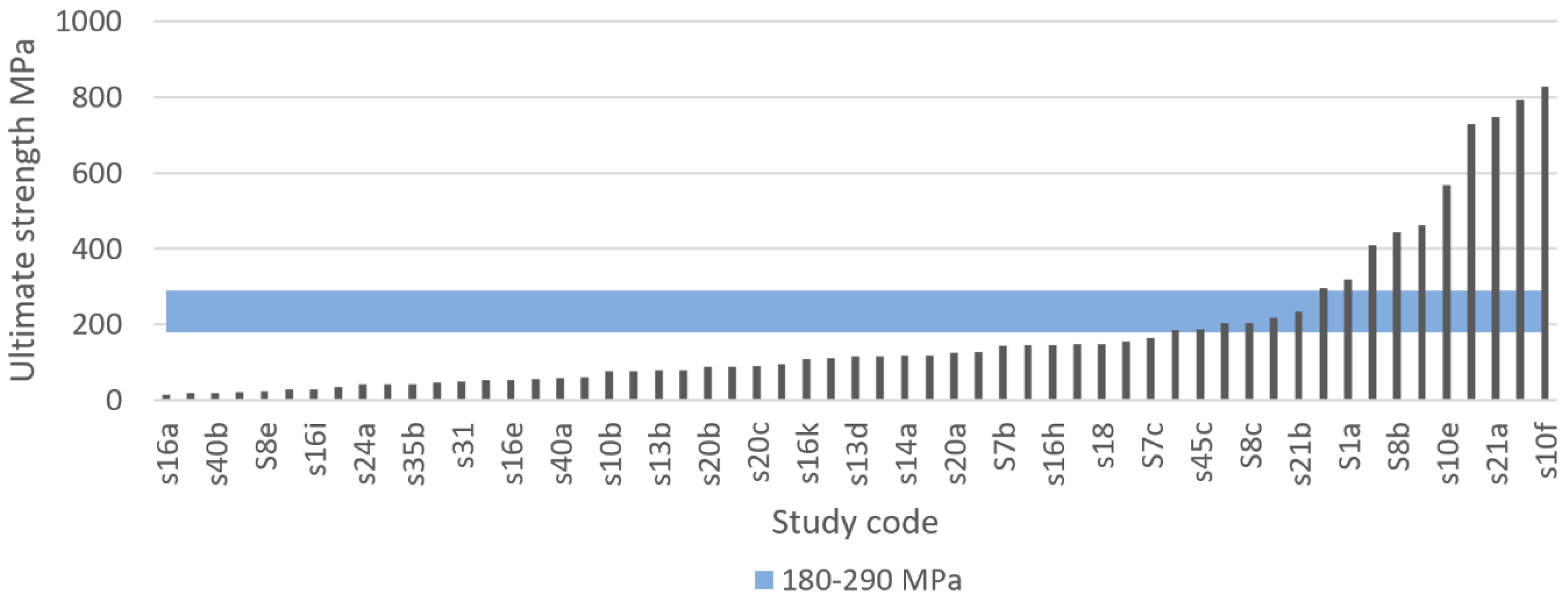 Materials 13 04794 g018
