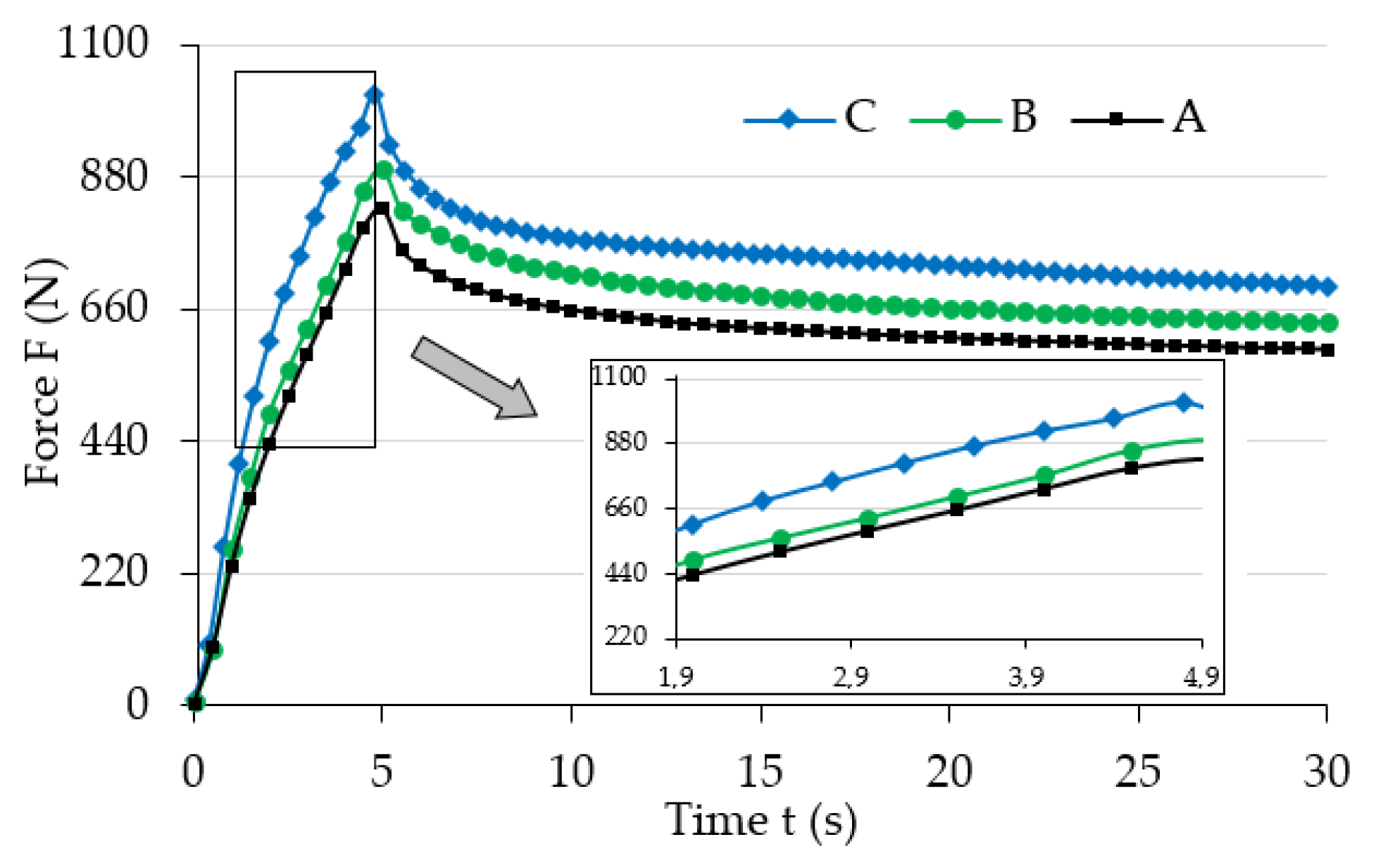 Materials 13 04795 g005