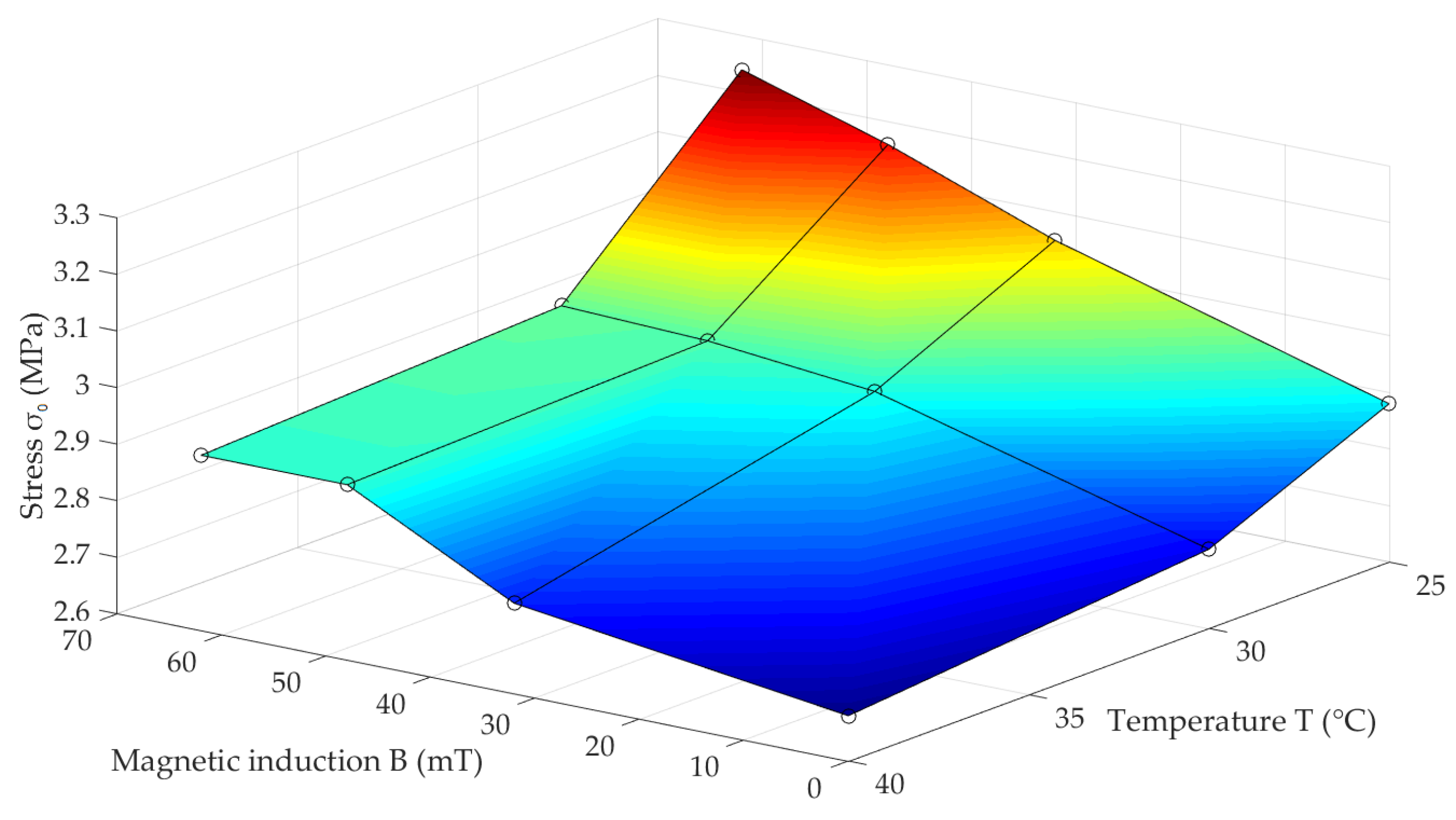 Materials 13 04795 g007