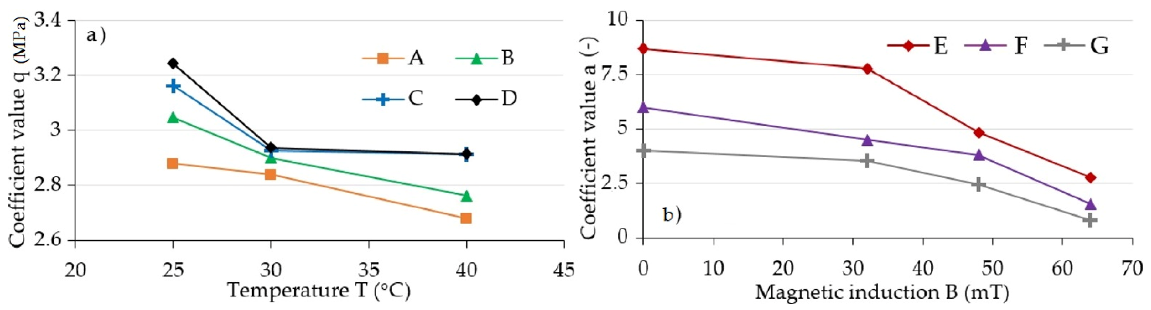 Materials 13 04795 g009
