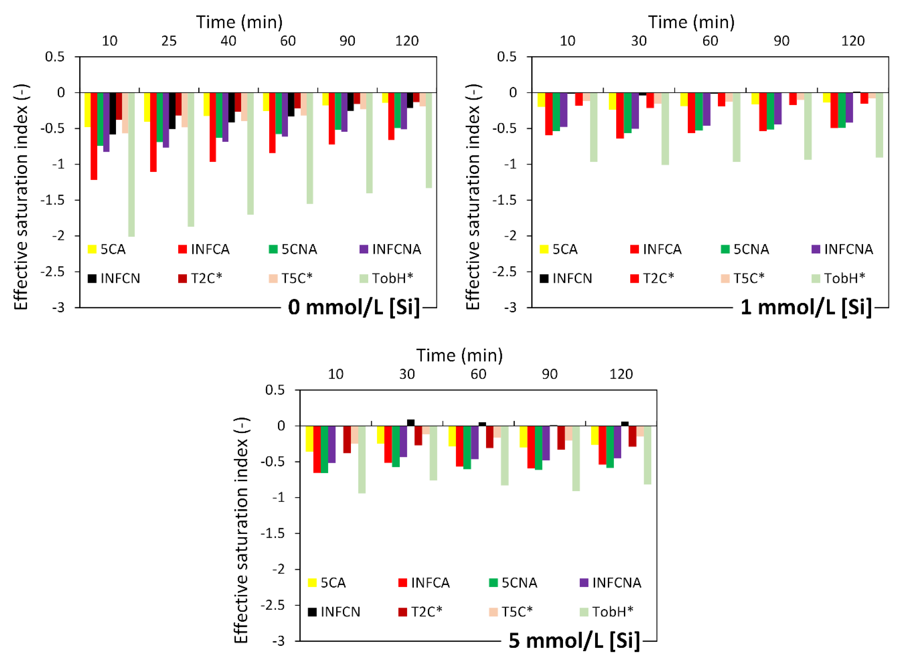 Materials 13 04796 g005