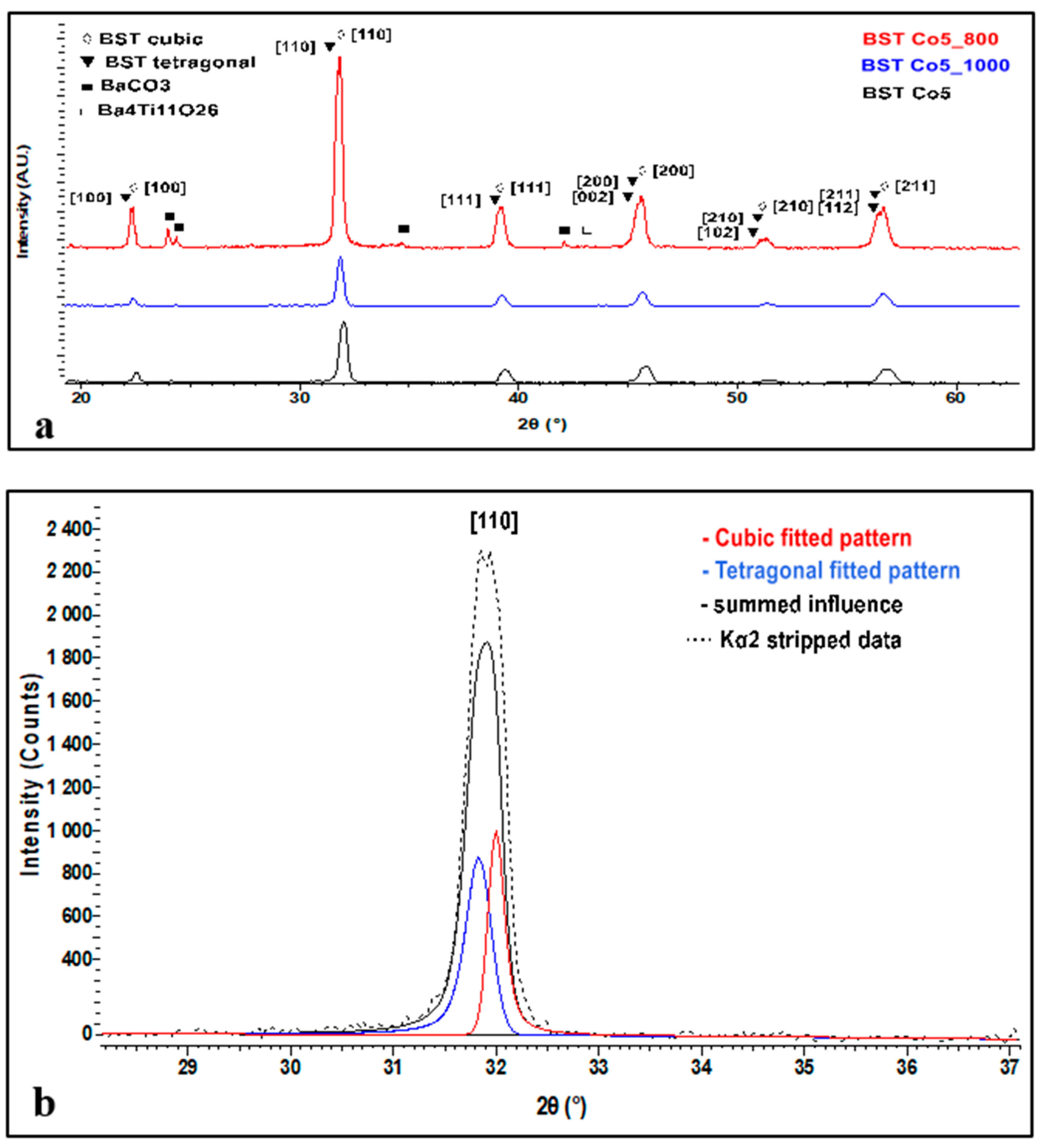 Materials 13 04797 g003