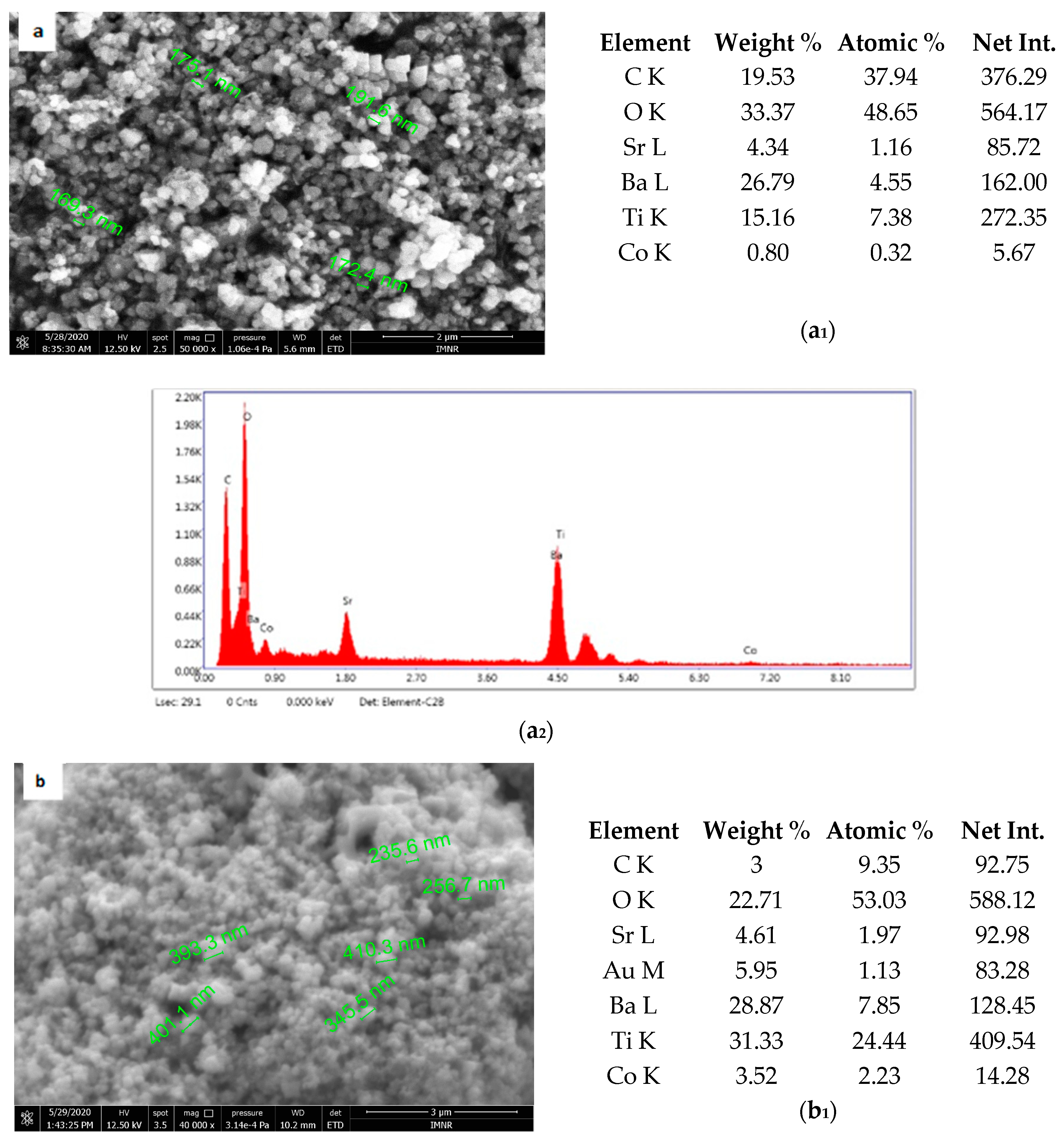 Materials 13 04797 g005a