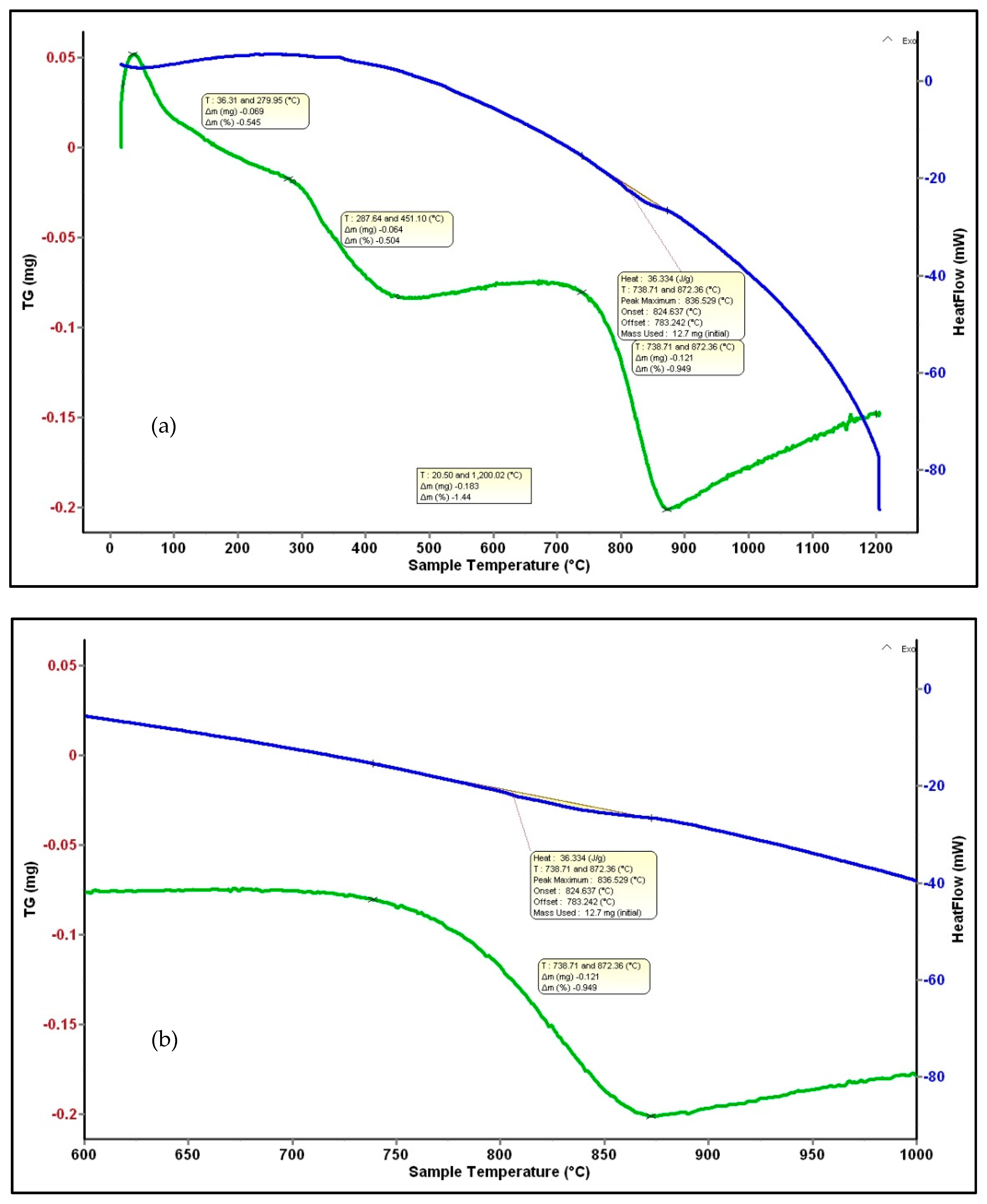 Materials 13 04797 g007