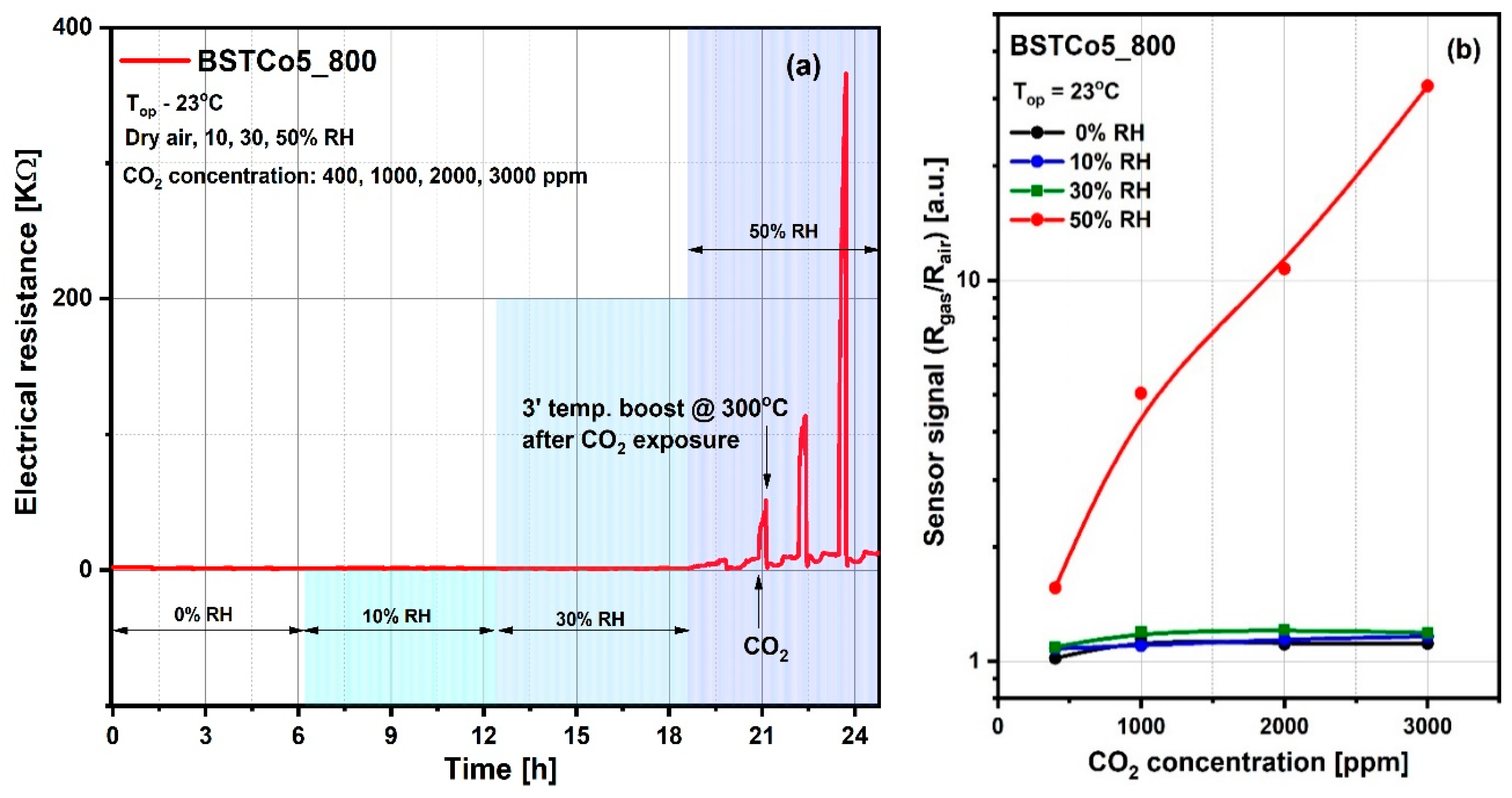 Materials 13 04797 g010