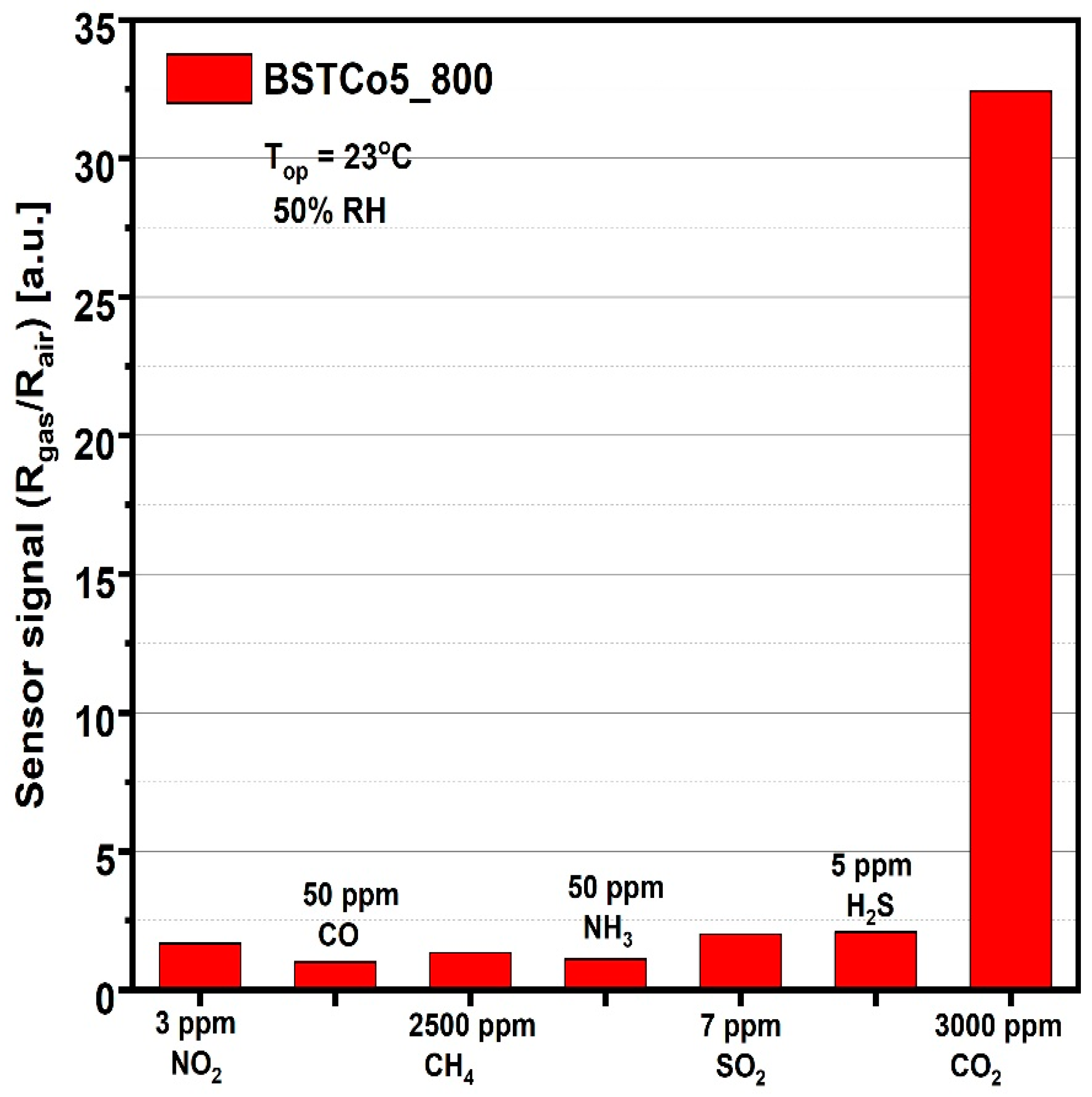 Materials 13 04797 g011