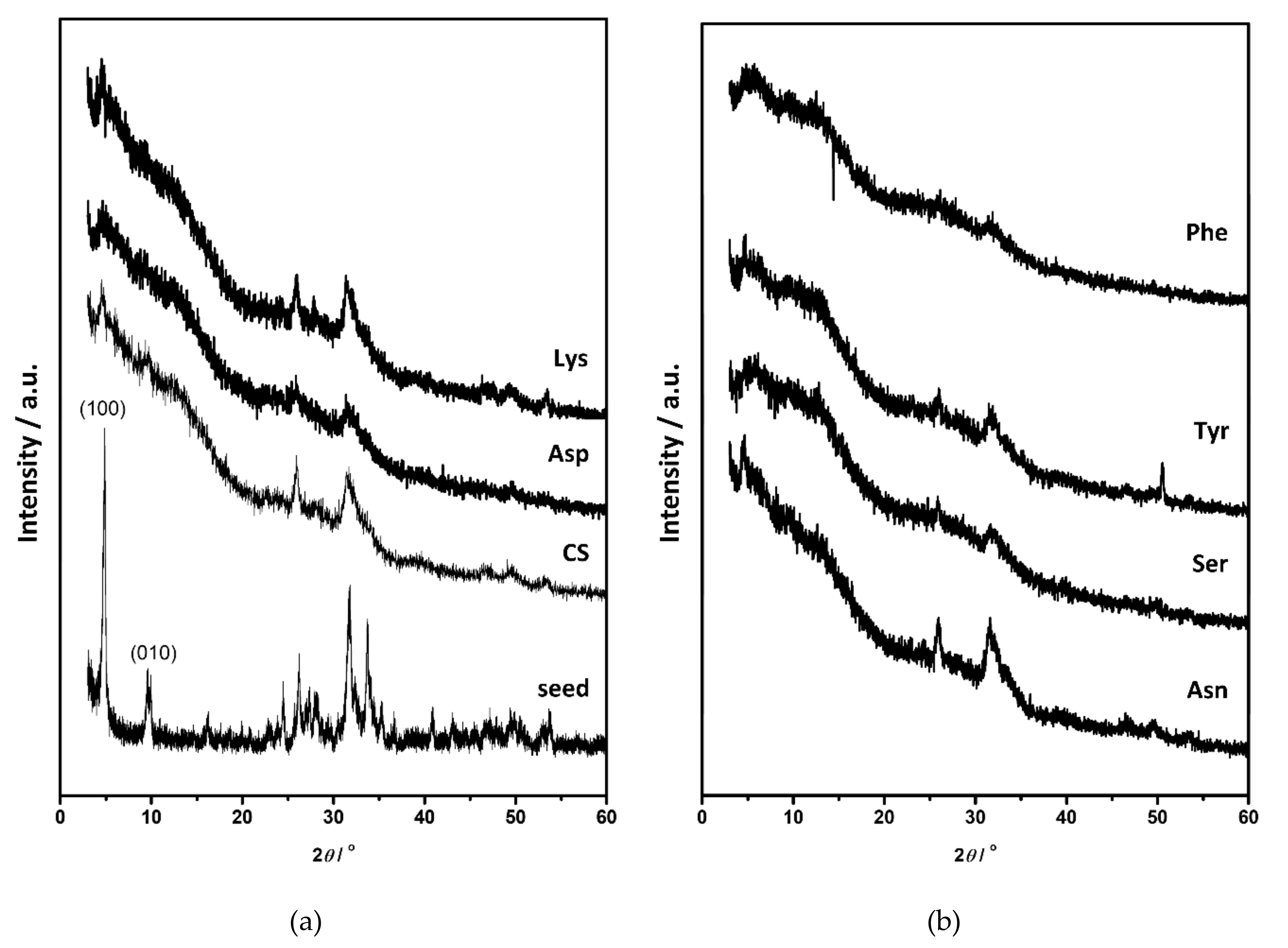 Materials 13 04798 g003