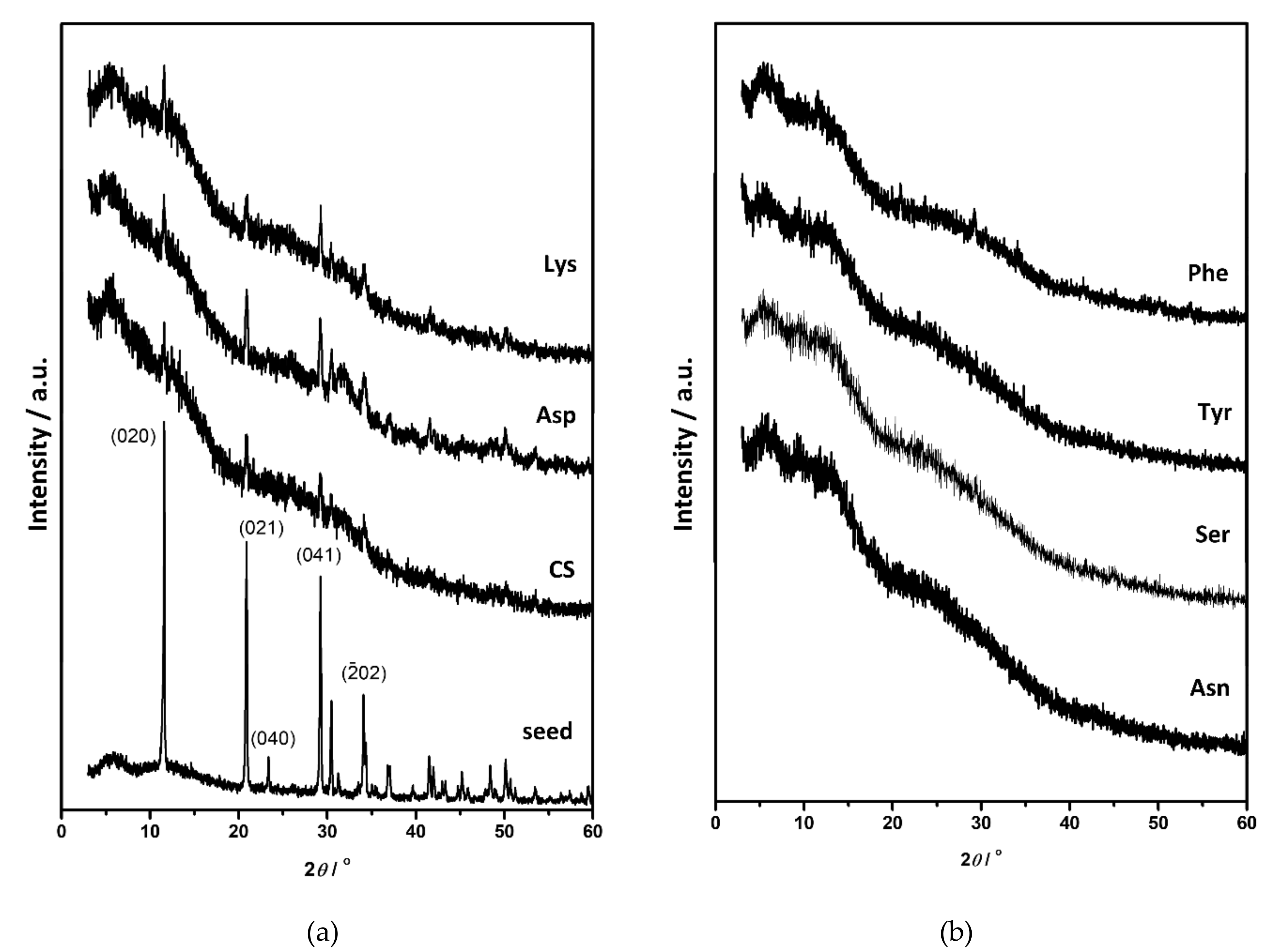 Materials 13 04798 g005