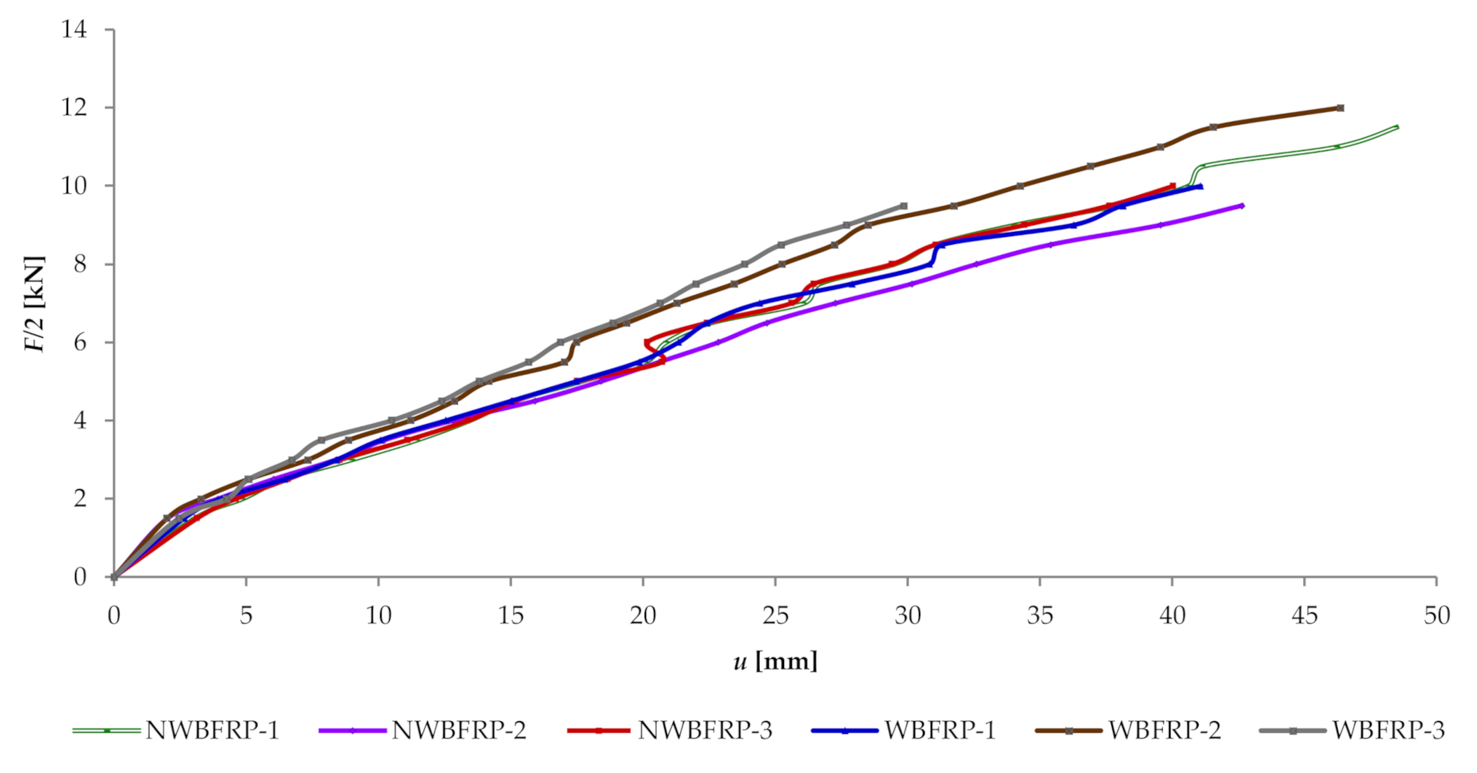 Materials 13 04799 g006
