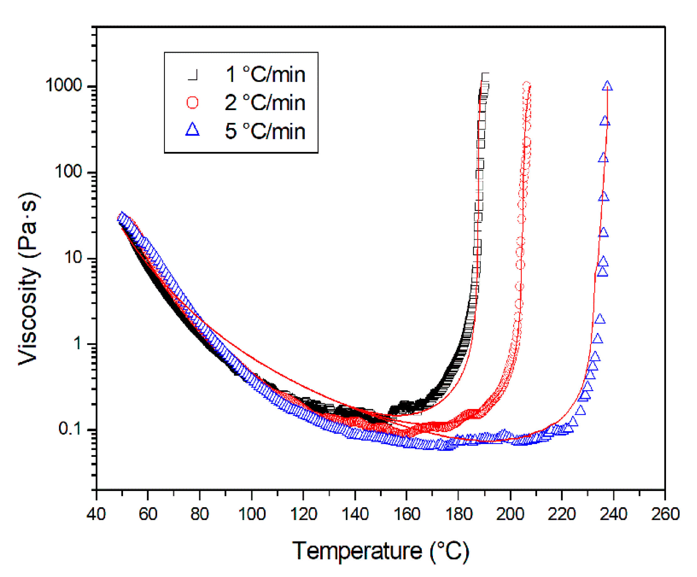 Materials 13 04800 g008