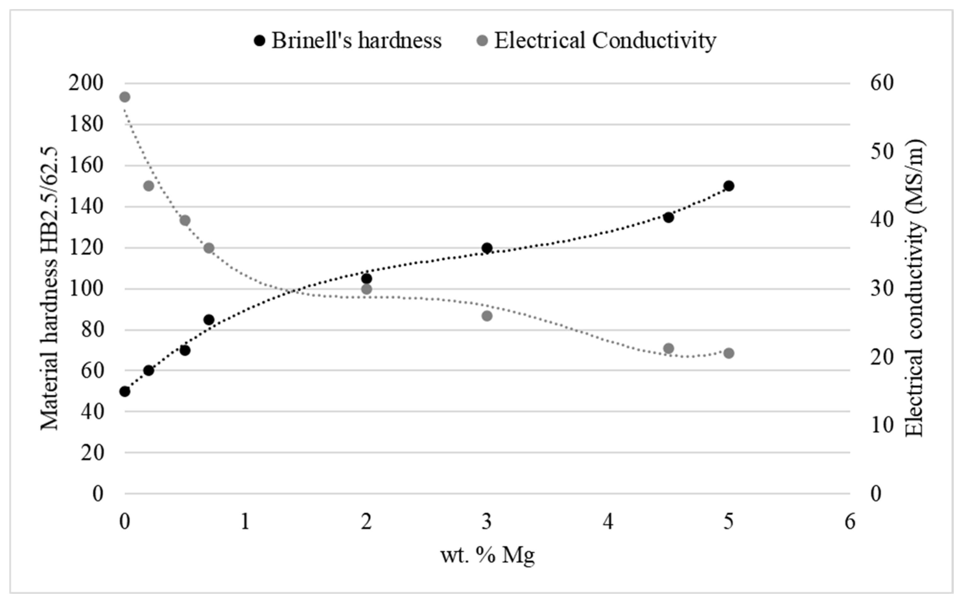 Materials 13 04805 g005