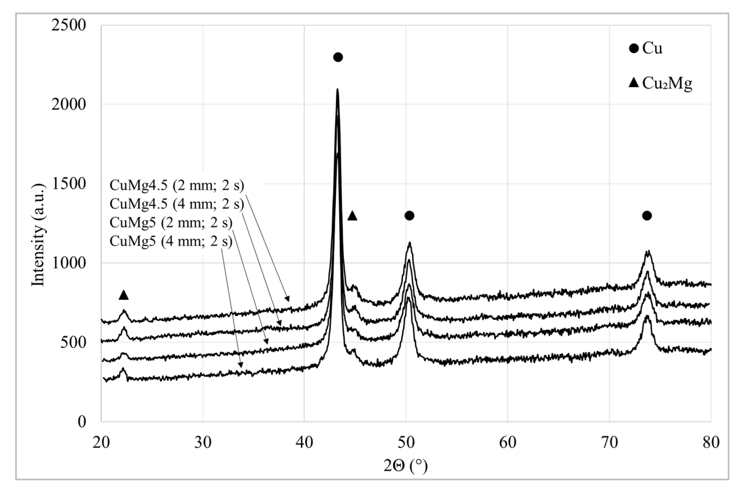 Materials 13 04805 g006