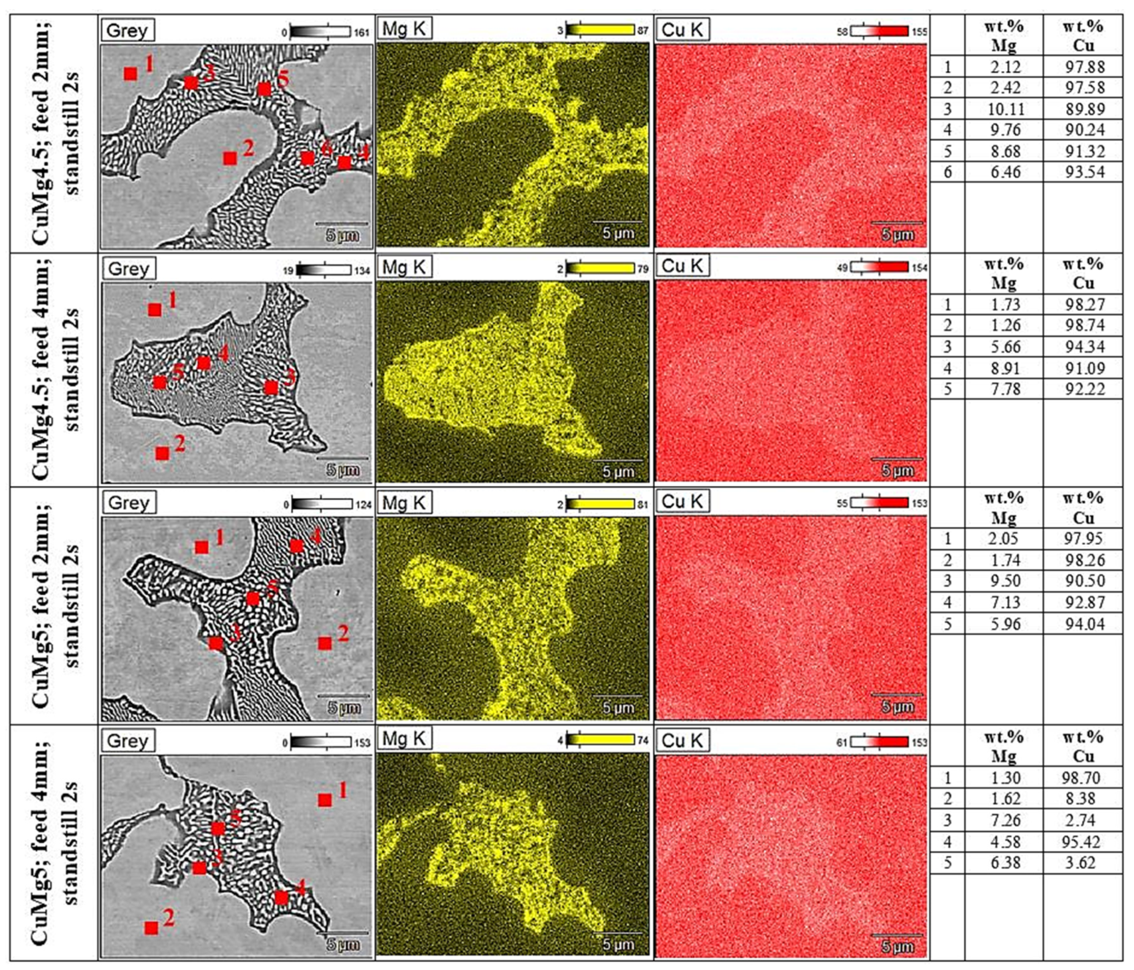 Materials 13 04805 g008