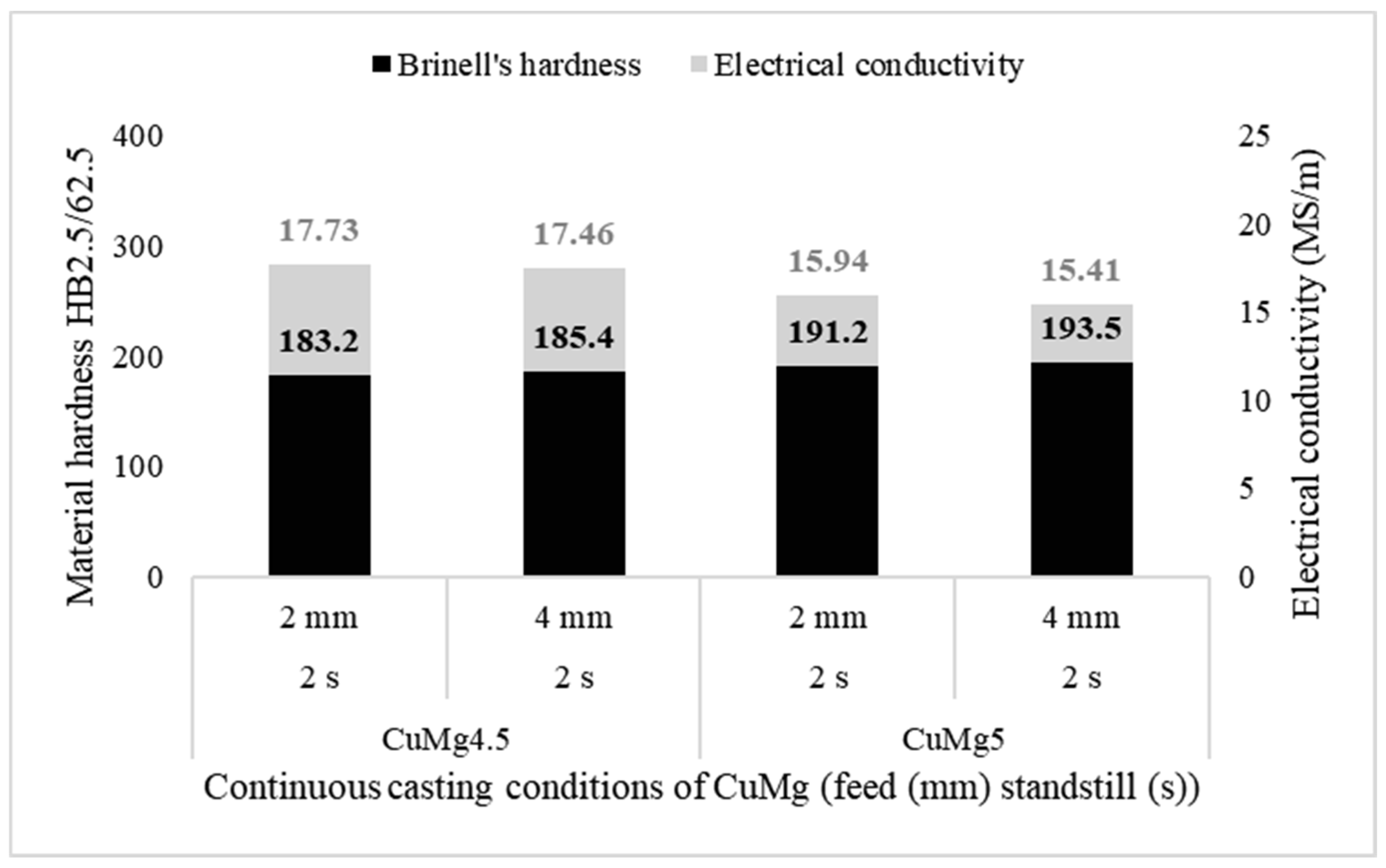 Materials 13 04805 g010