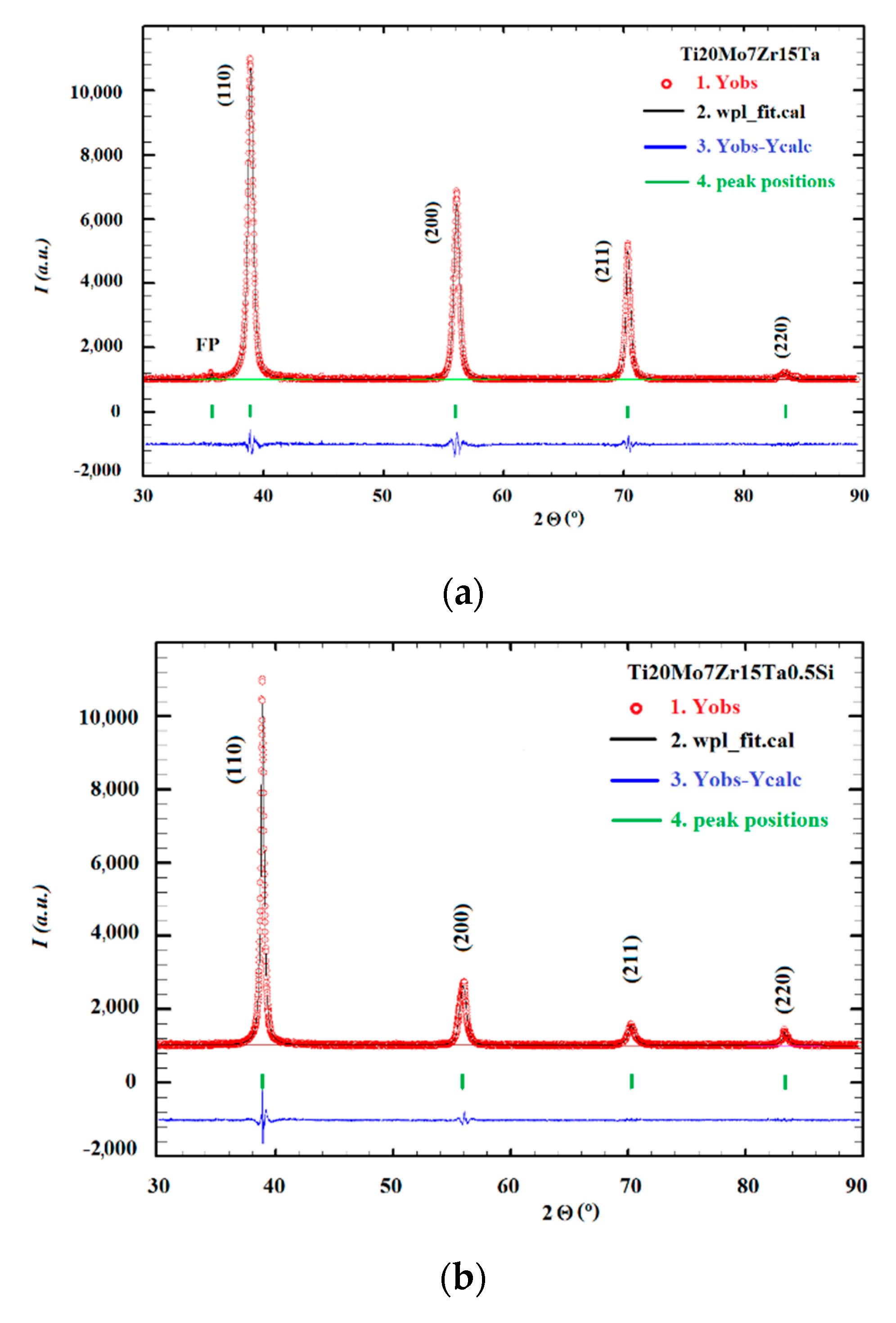 Materials 13 04808 g003a