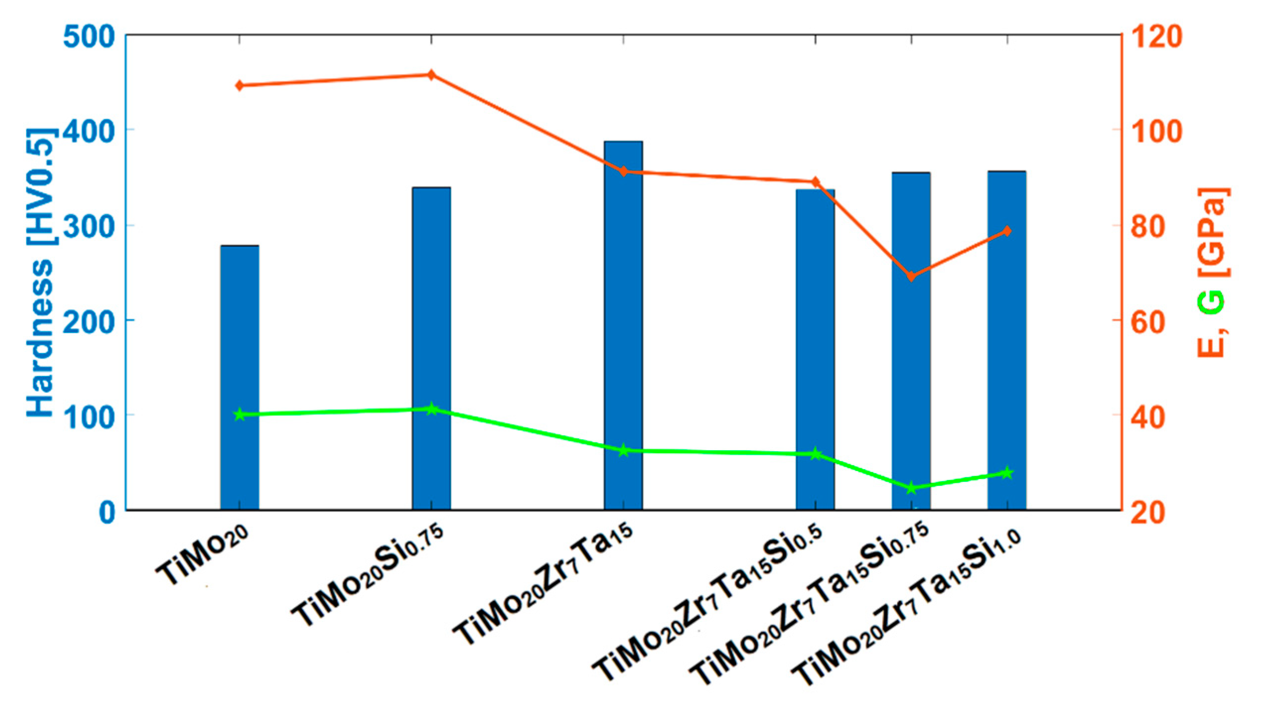 Materials 13 04808 g007