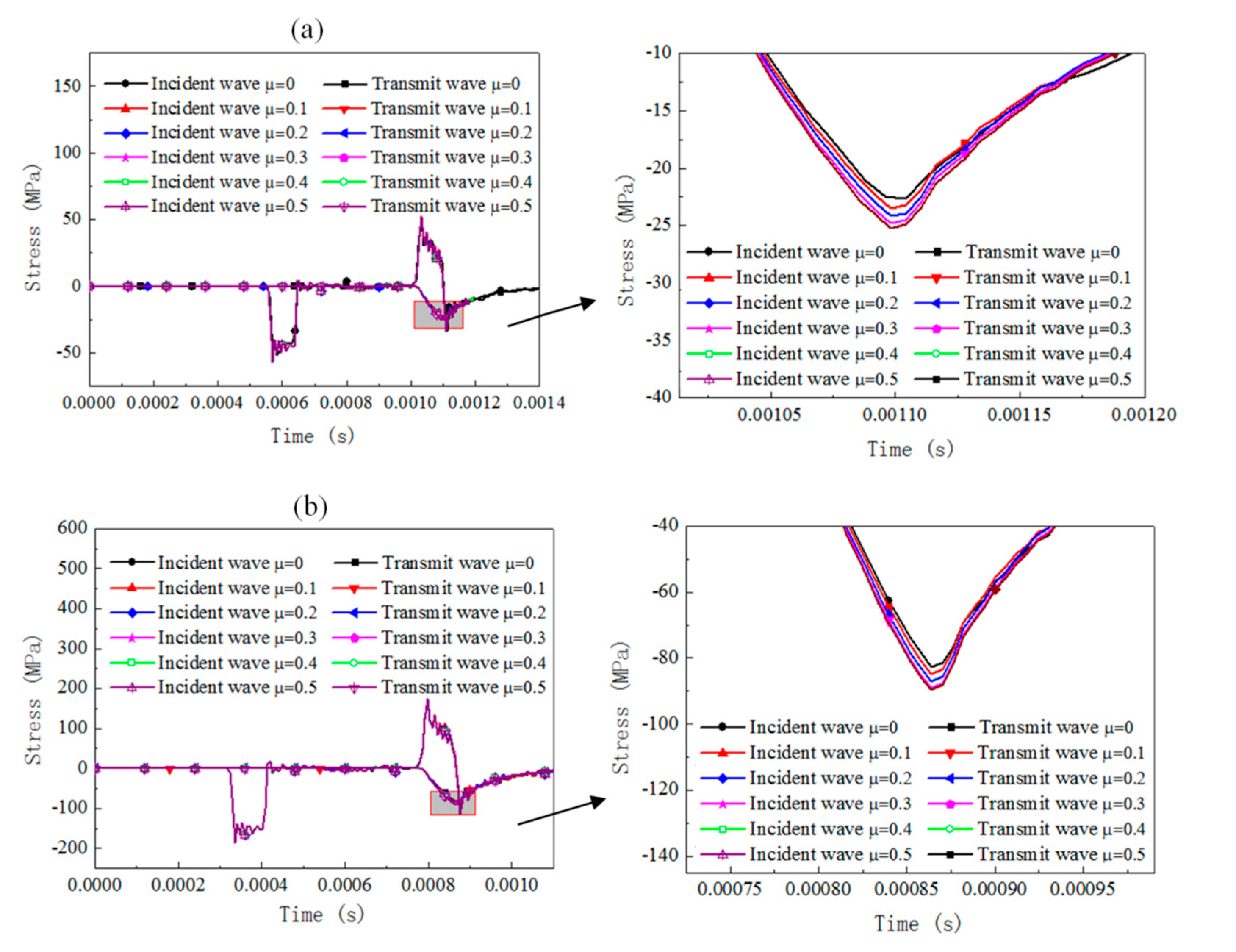 Materials 13 04809 g005