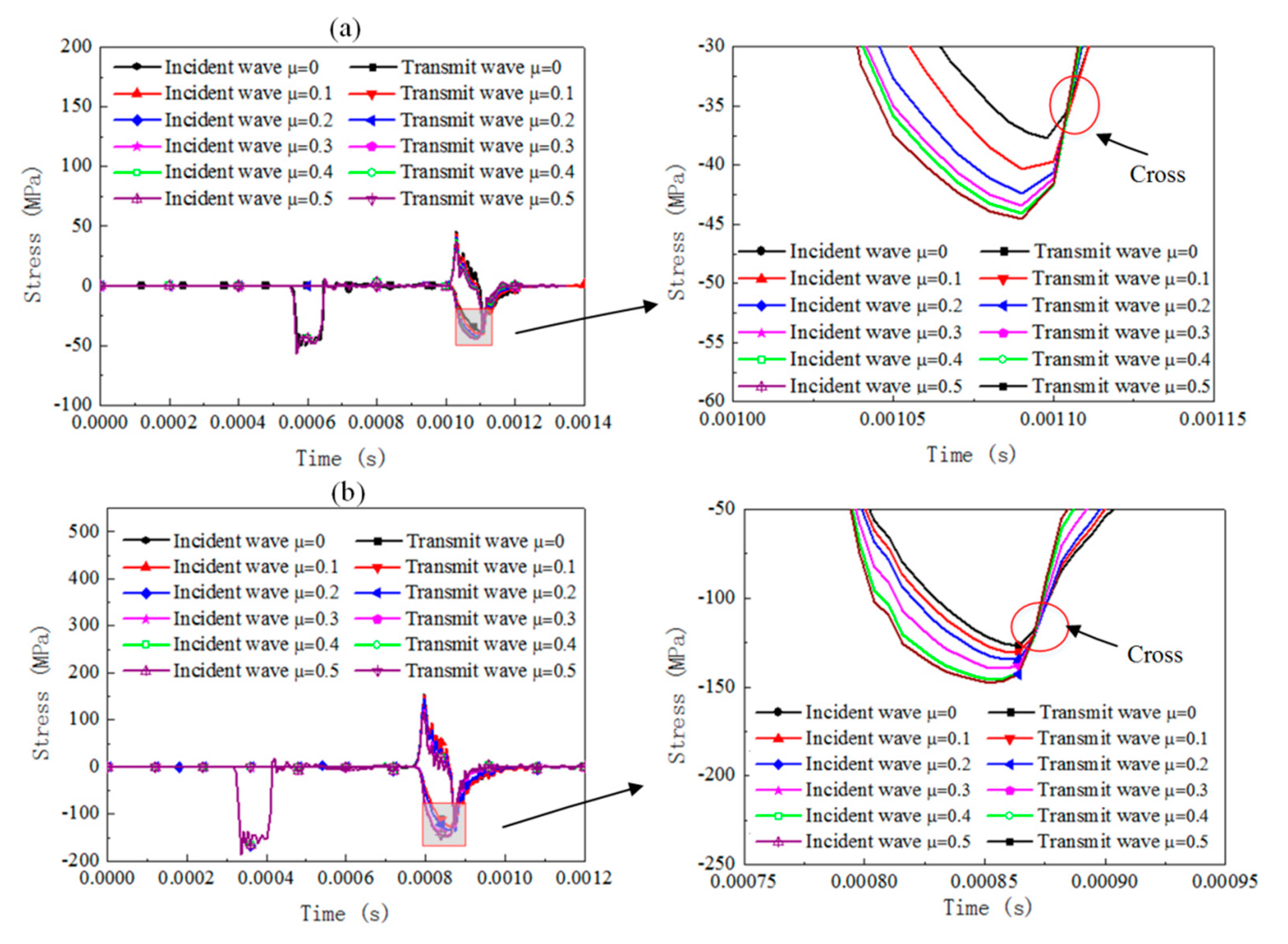 Materials 13 04809 g007