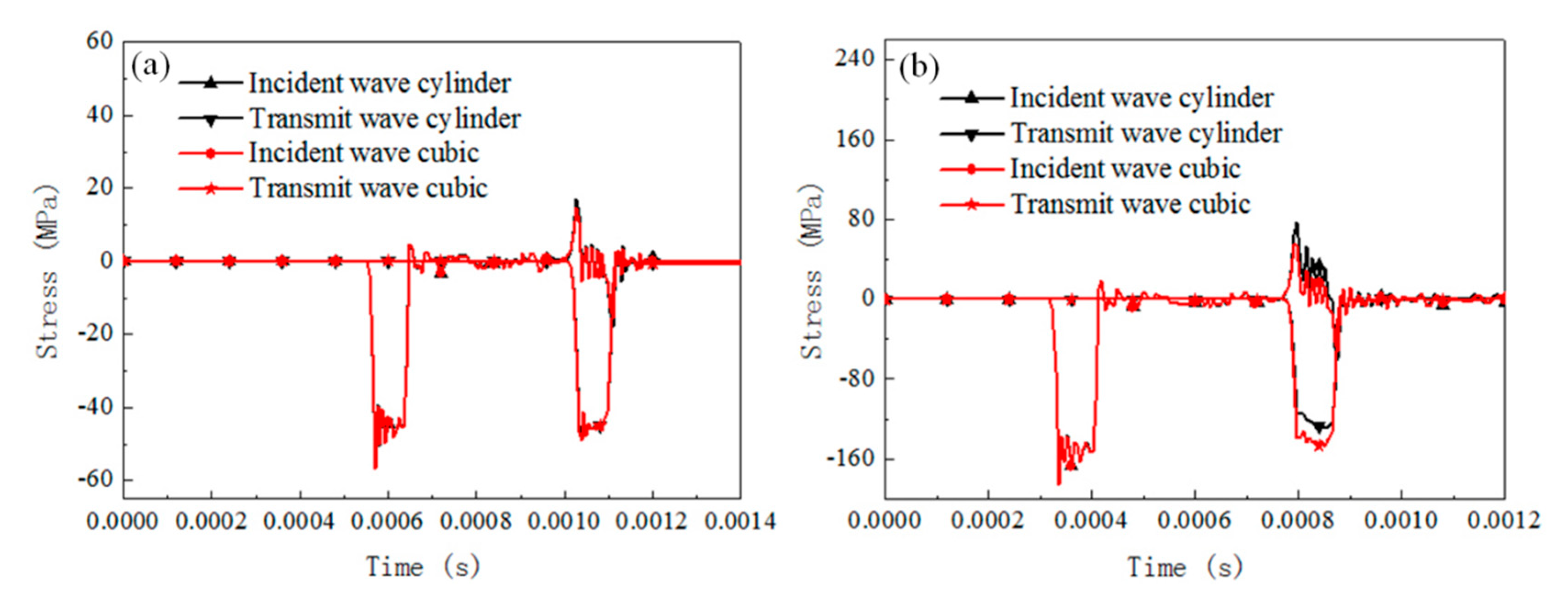 Materials 13 04809 g009