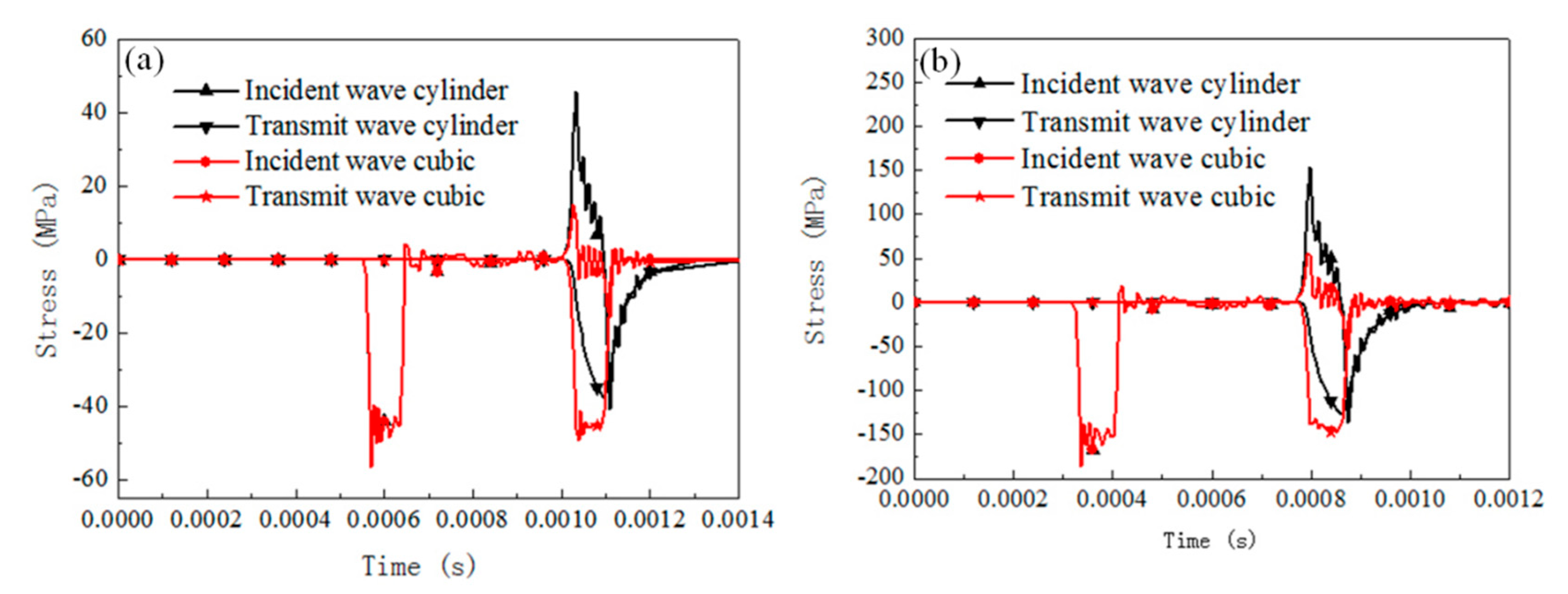 Materials 13 04809 g010