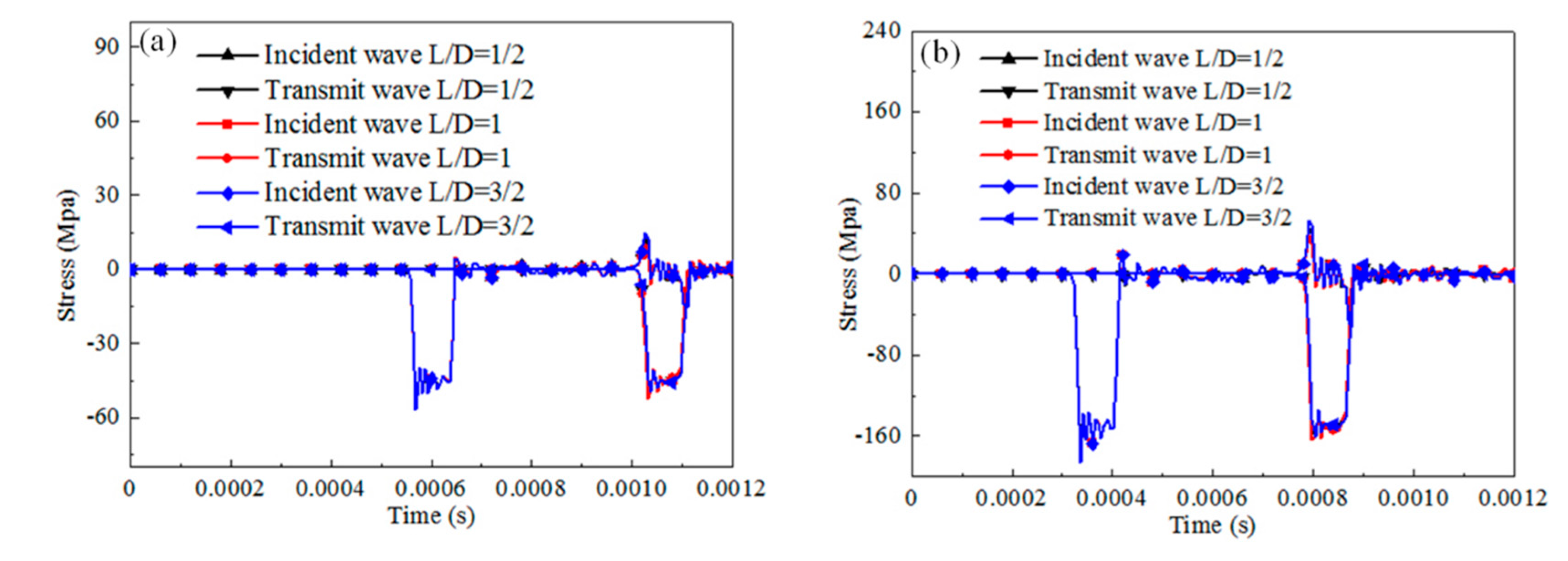 Materials 13 04809 g013