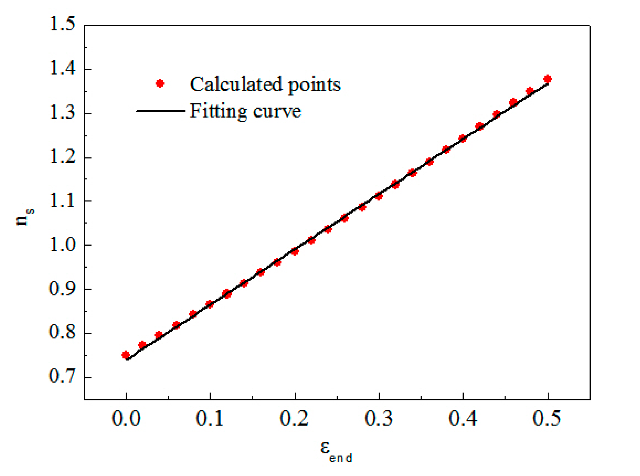 Materials 13 04809 g015