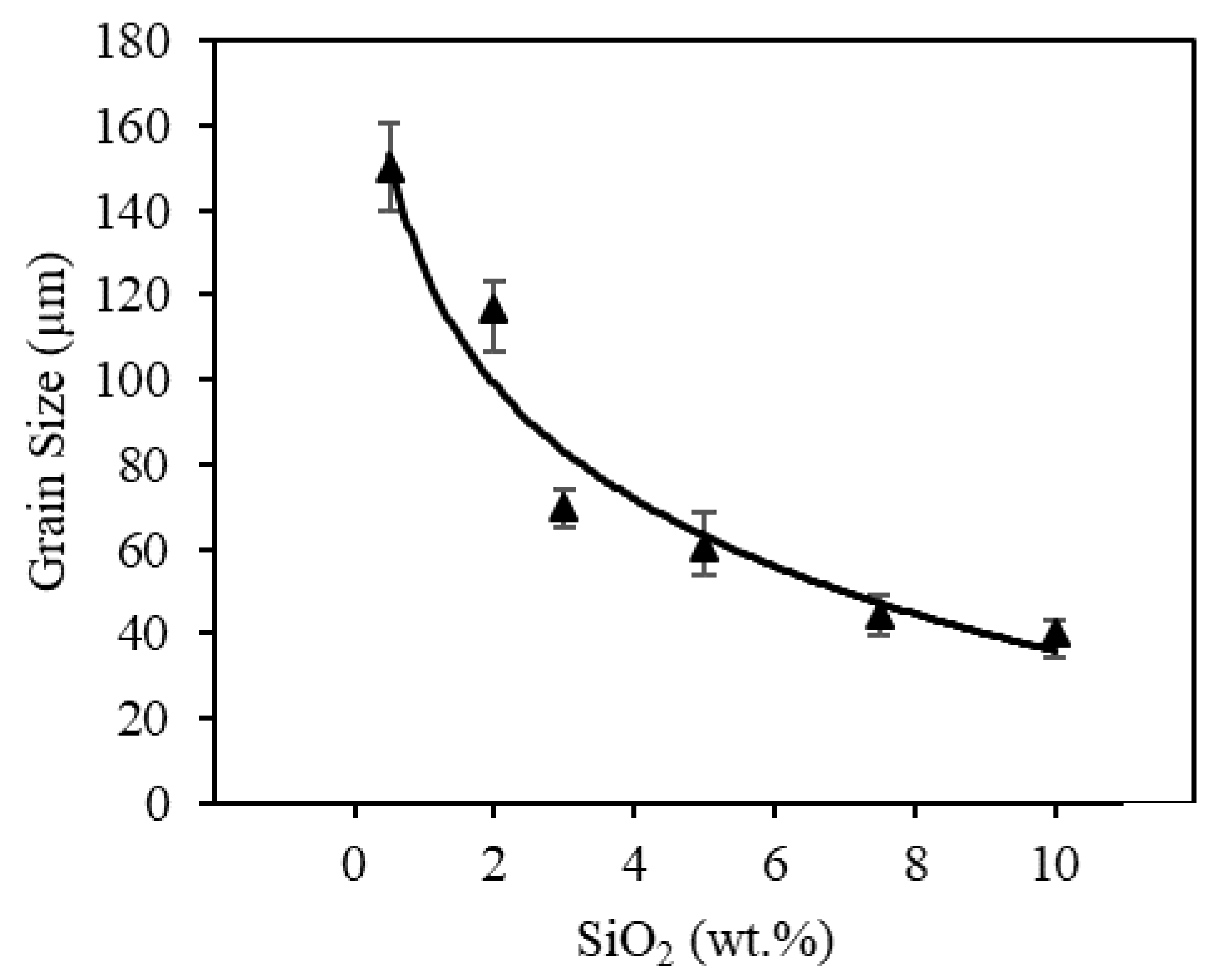 Materials 13 04810 g012