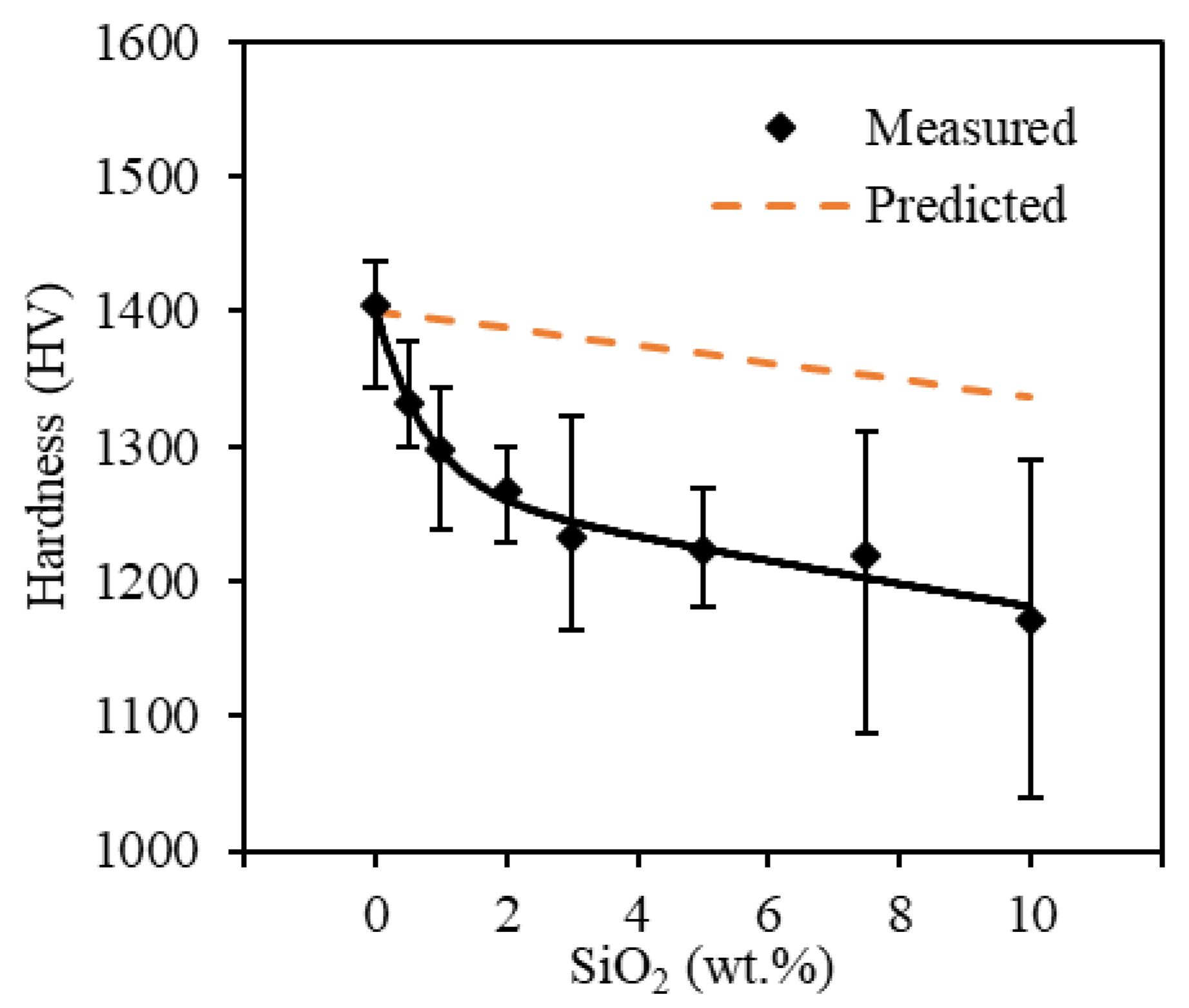 Materials 13 04810 g015