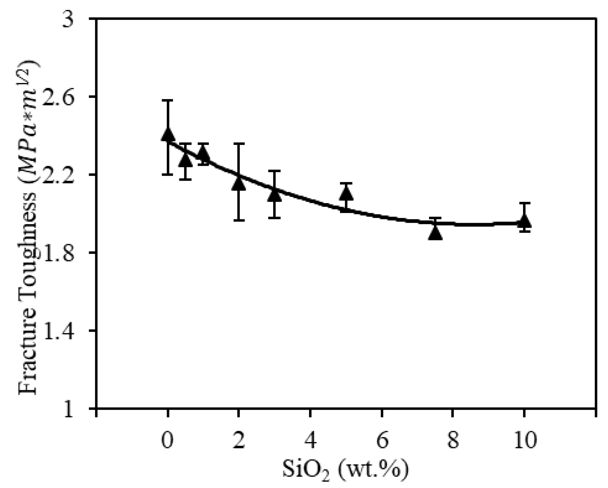 Materials 13 04810 g016