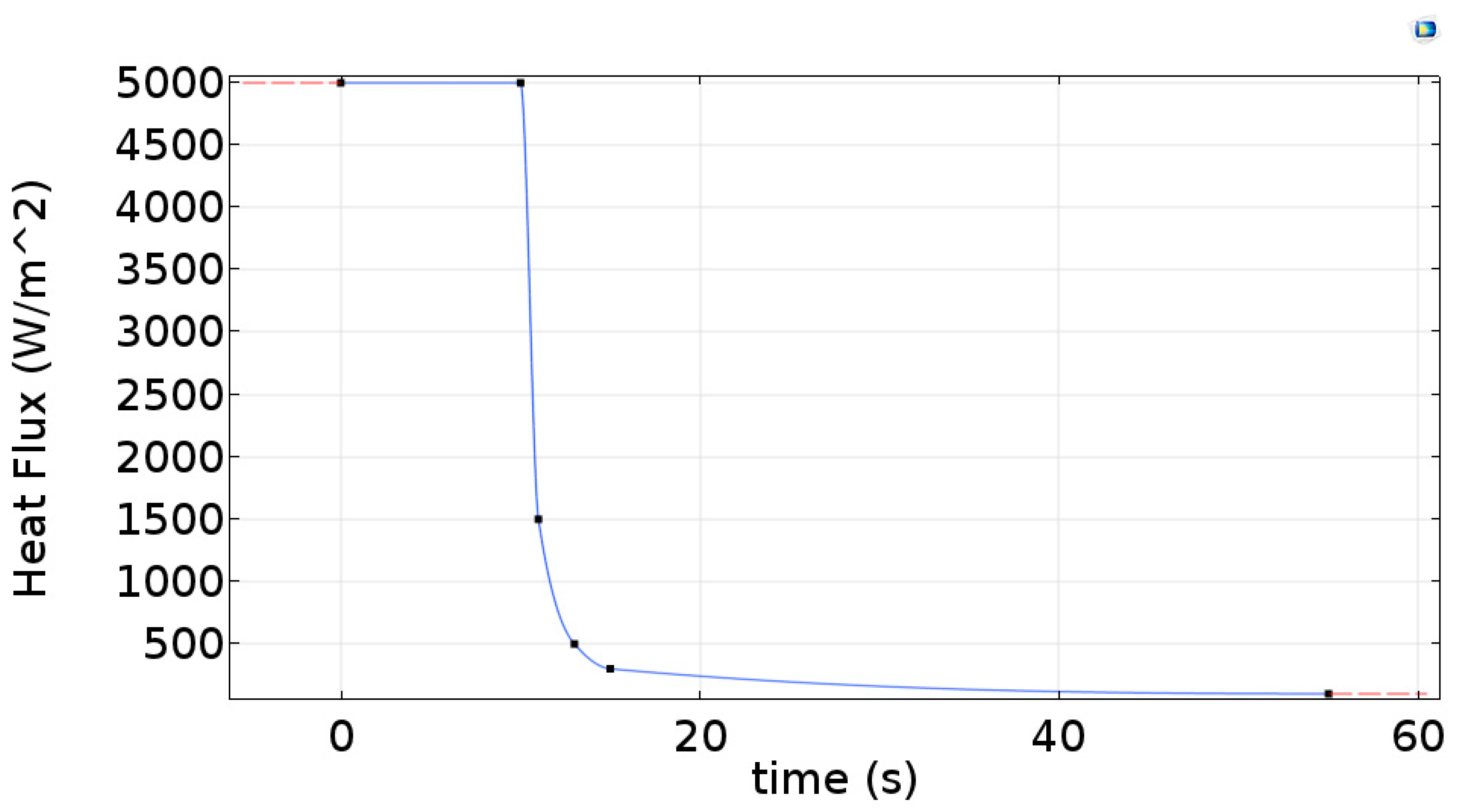 Materials 13 04812 g003