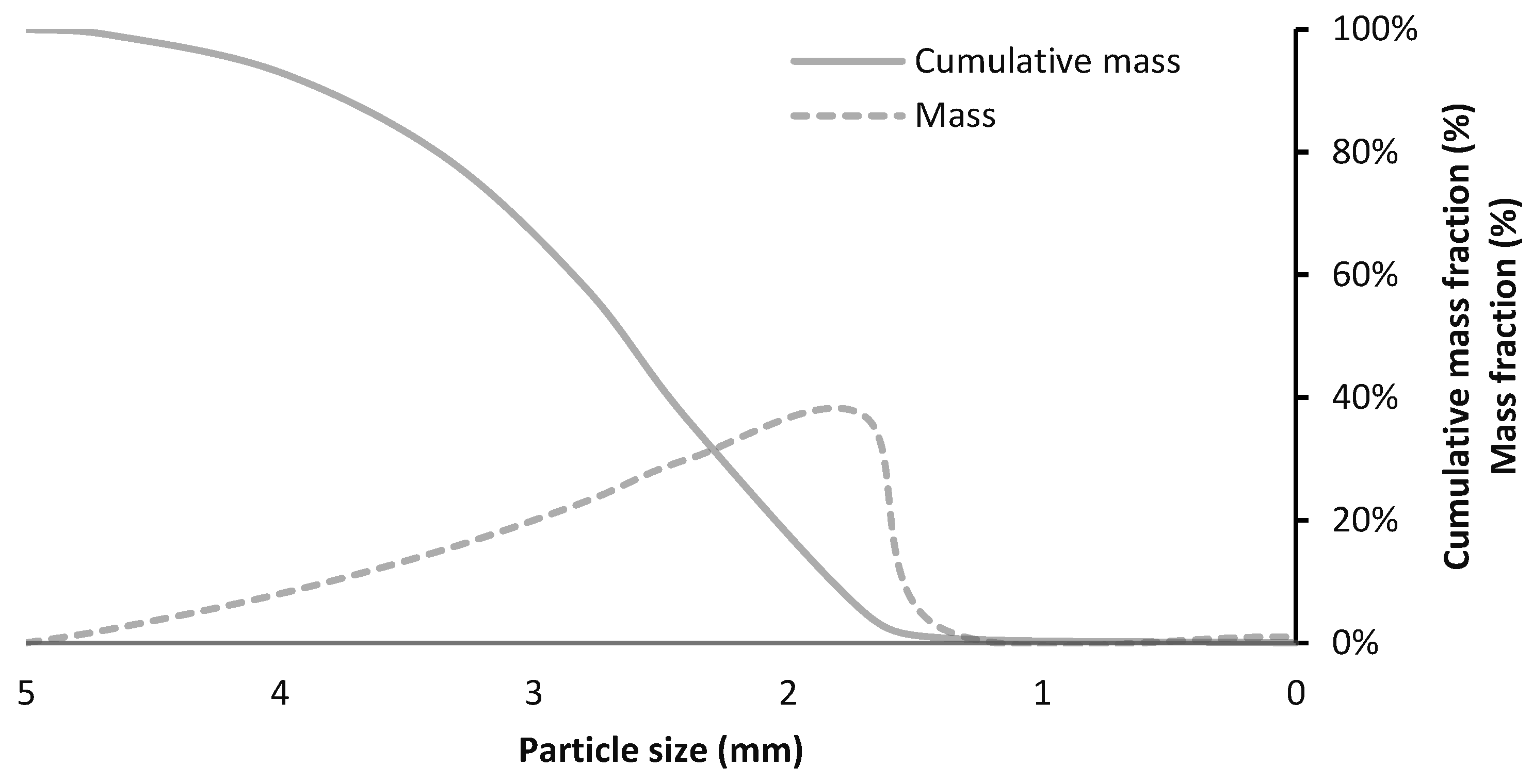 Materials 13 04813 g001