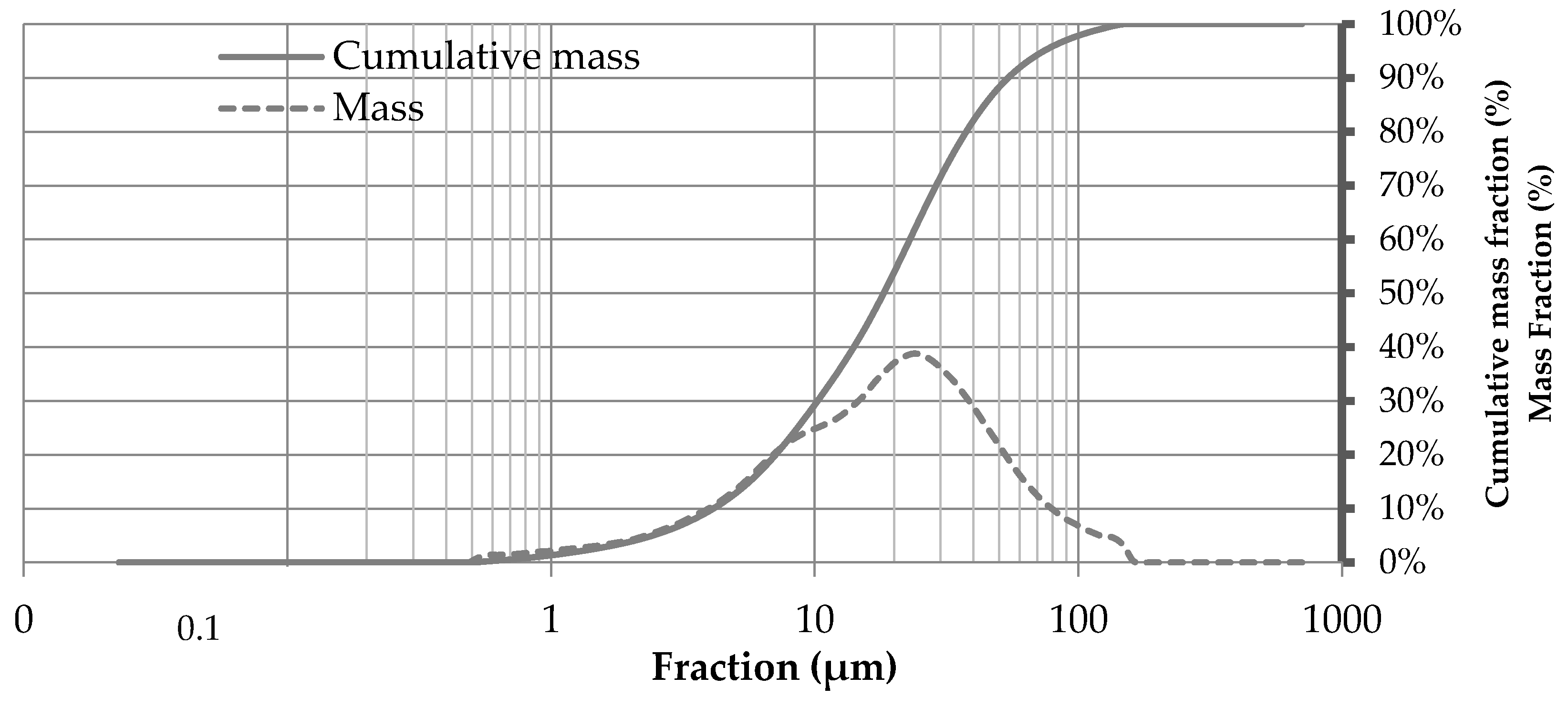 Materials 13 04813 g002