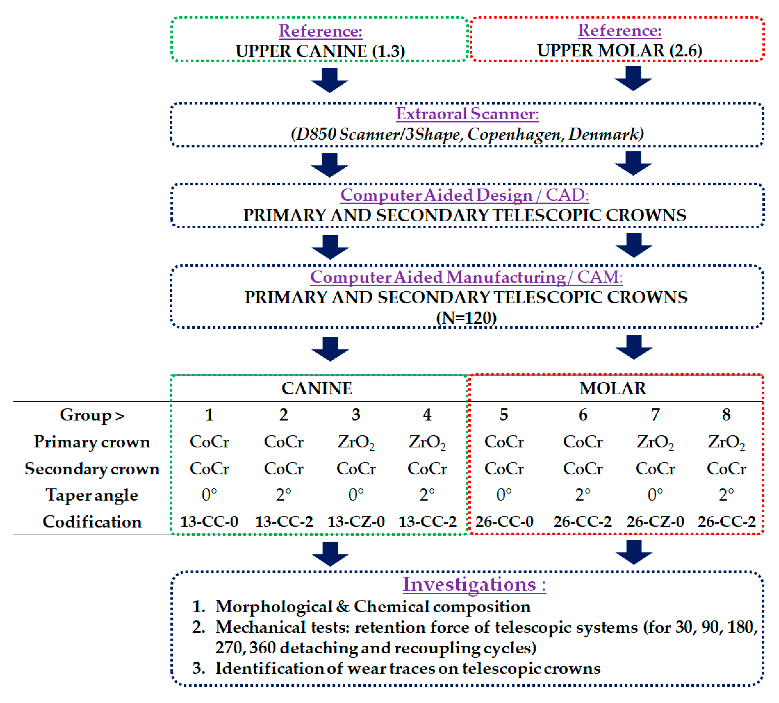Materials 13 04814 g002