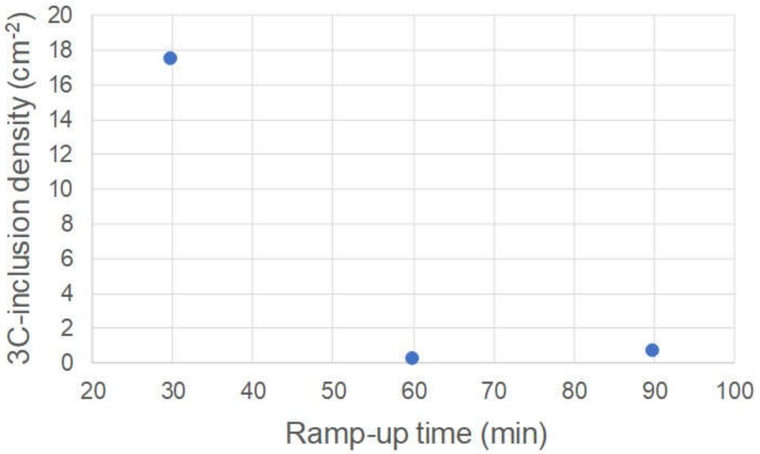 Materials 13 04818 g007