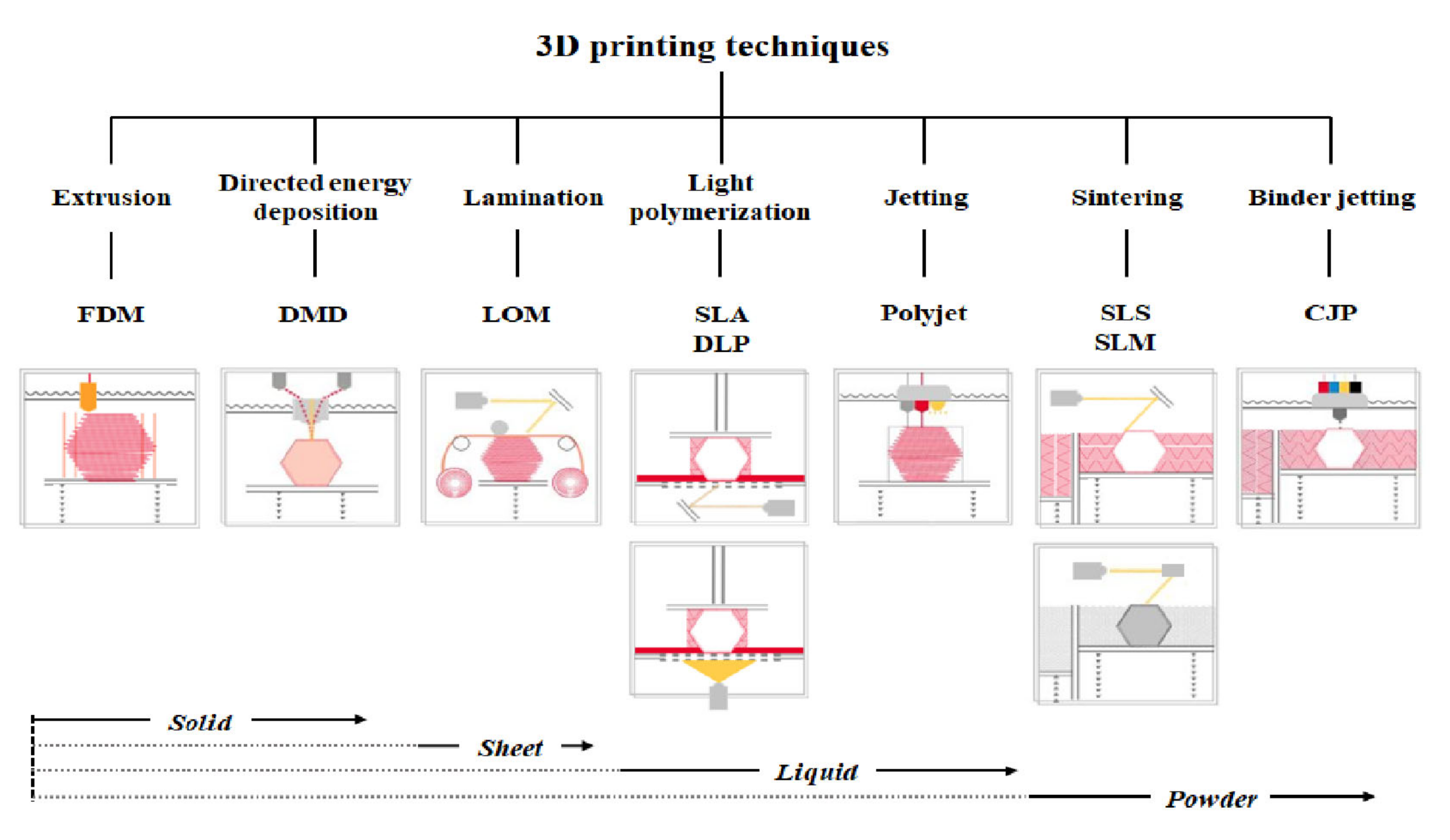 Materials 13 04819 g001