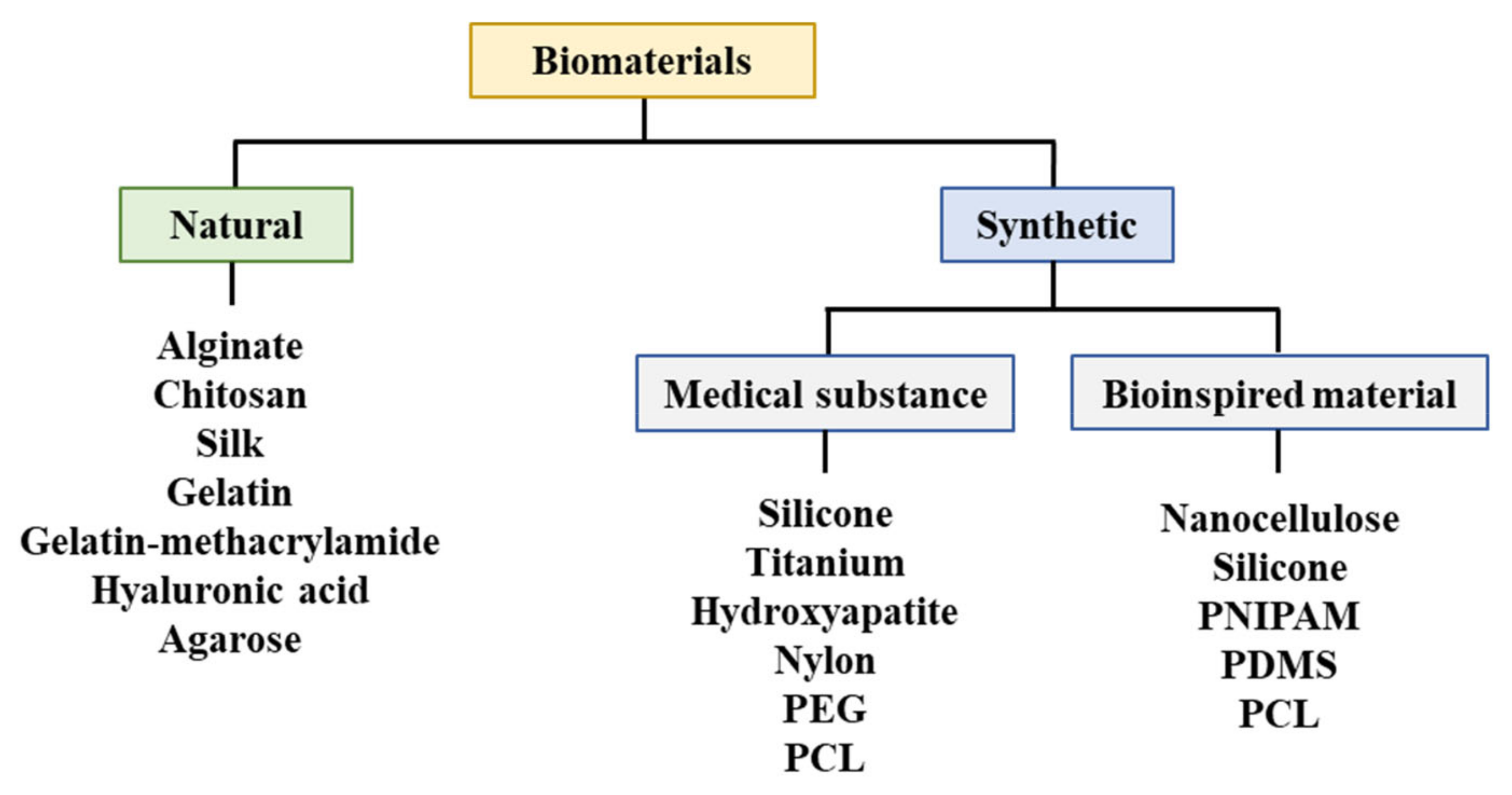 Materials 13 04819 g004