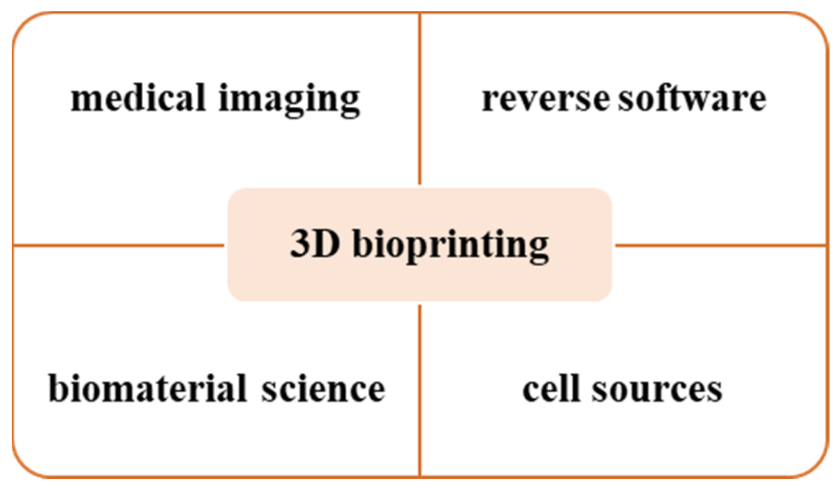 Materials 13 04819 g005