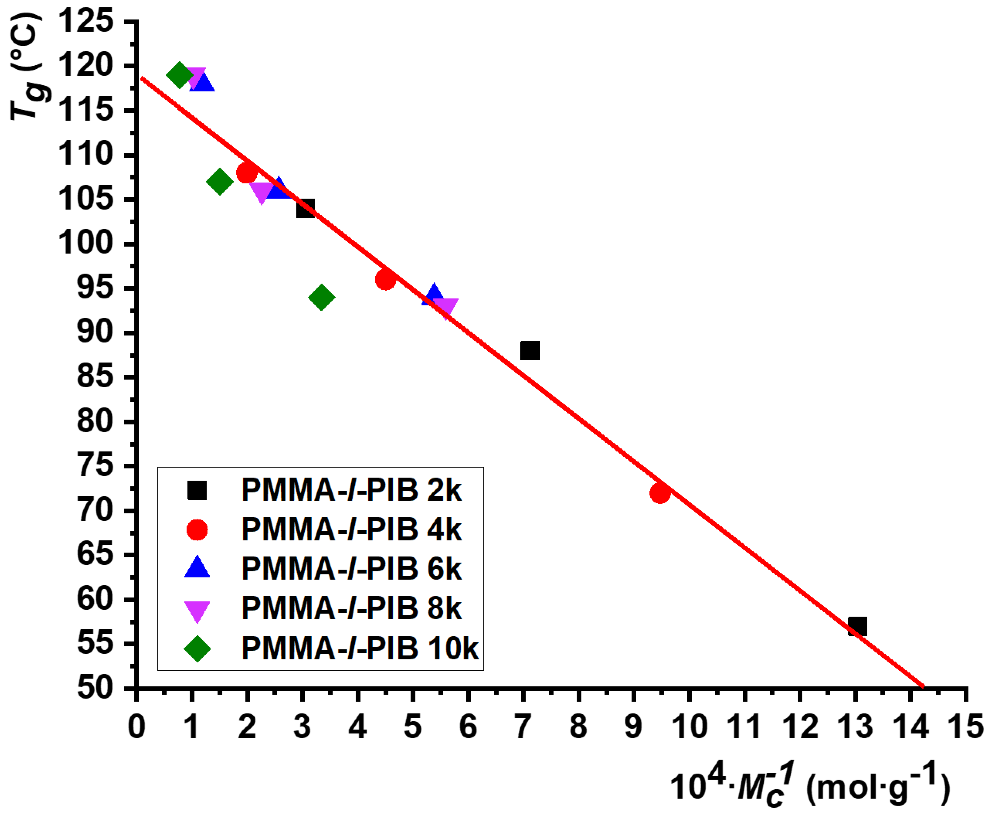 Materials 13 04822 g003