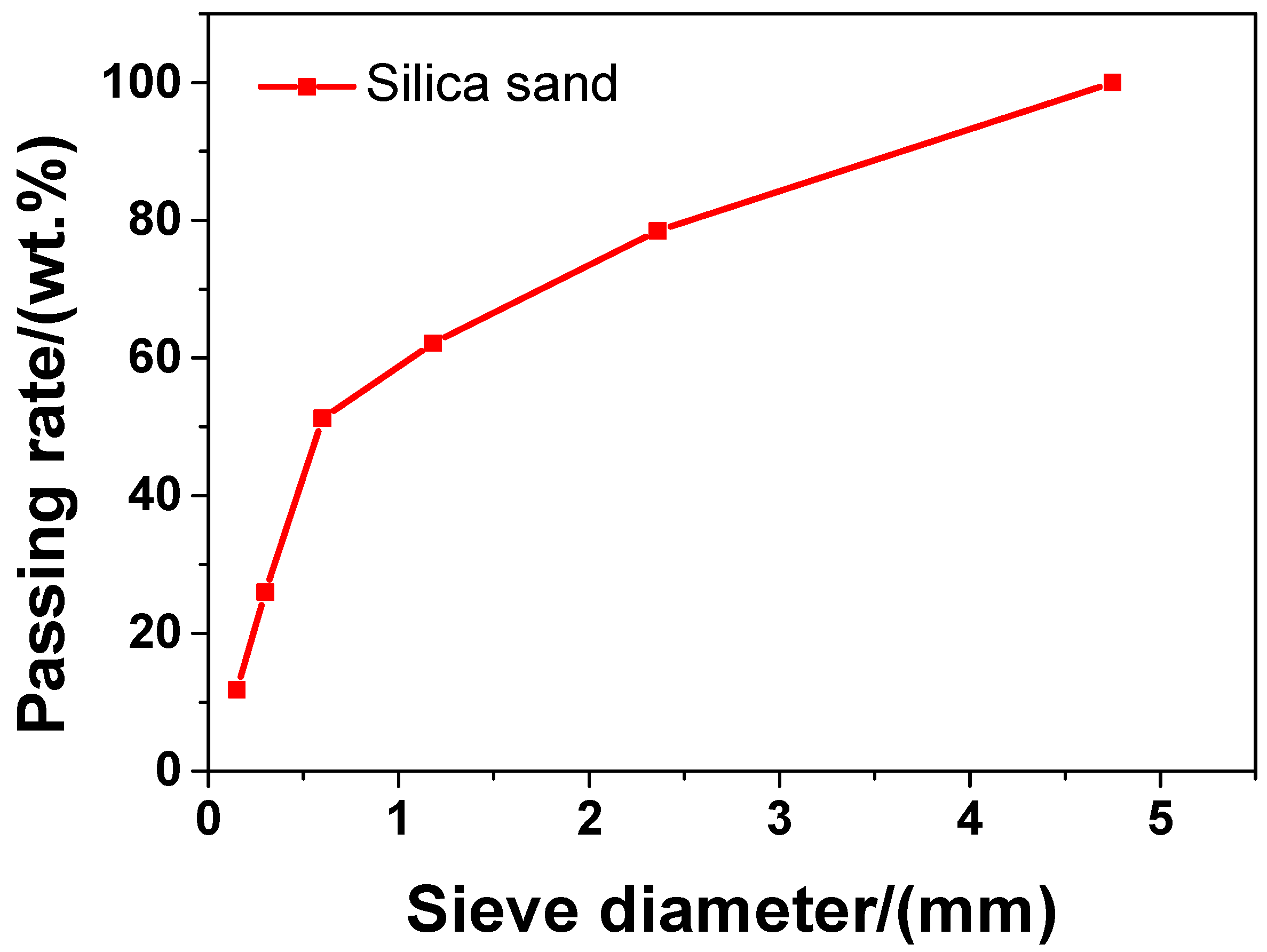 Materials 13 04824 g002
