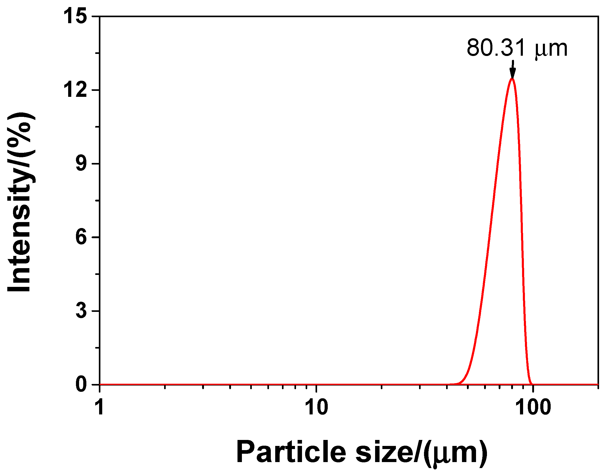 Materials 13 04824 g003