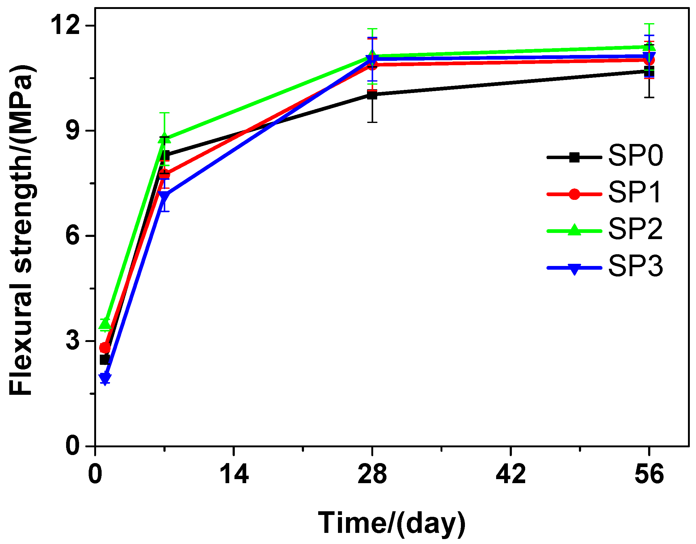 Materials 13 04824 g005