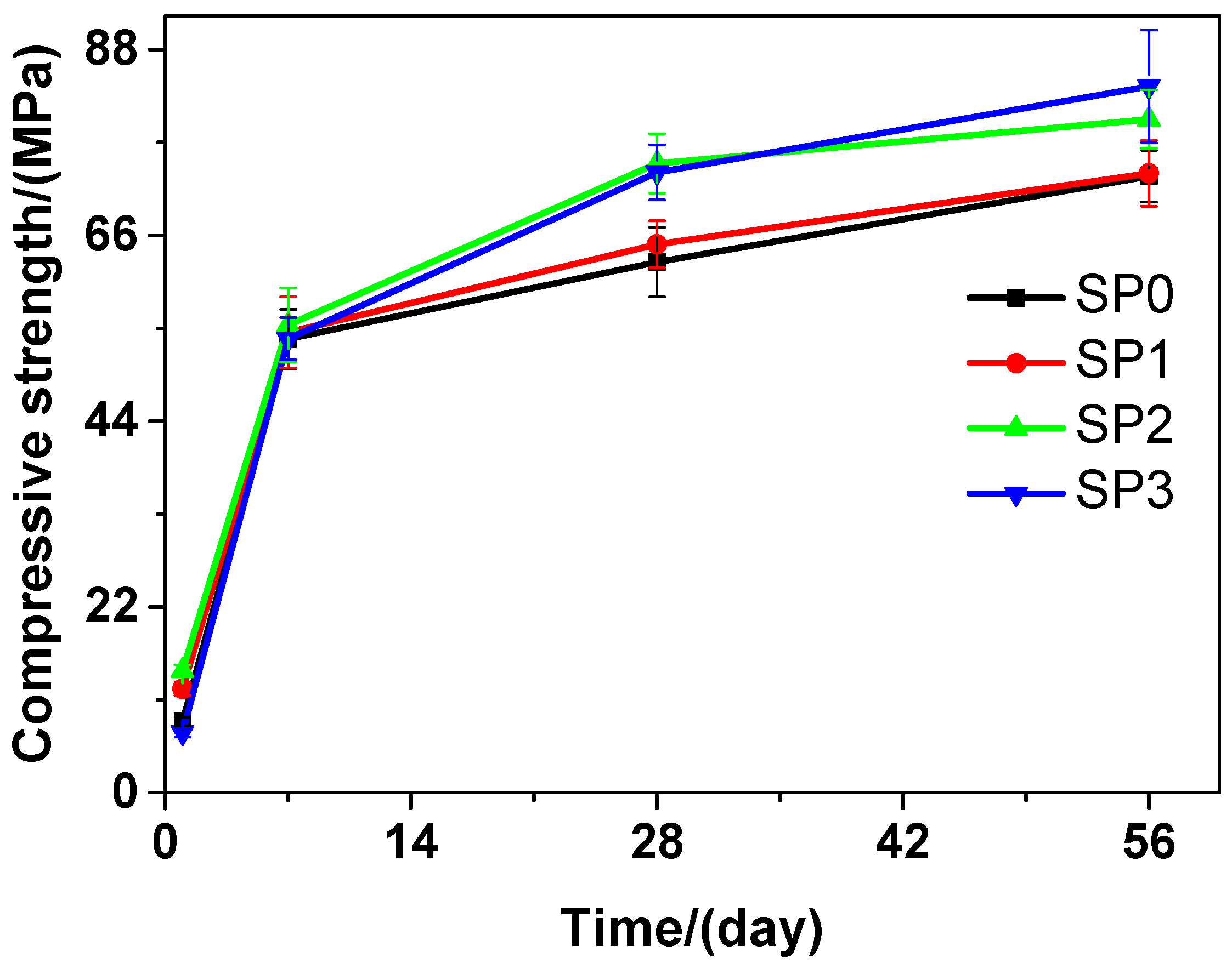 Materials 13 04824 g007