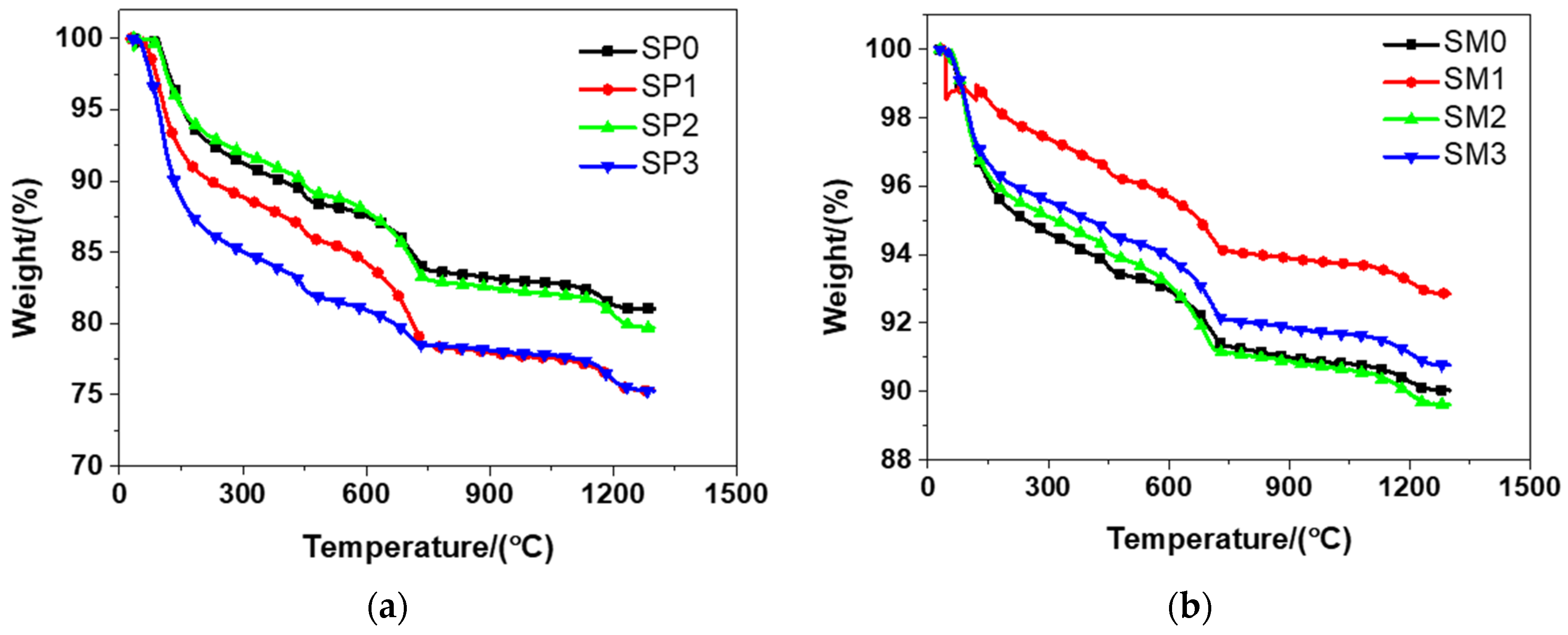 Materials 13 04824 g011