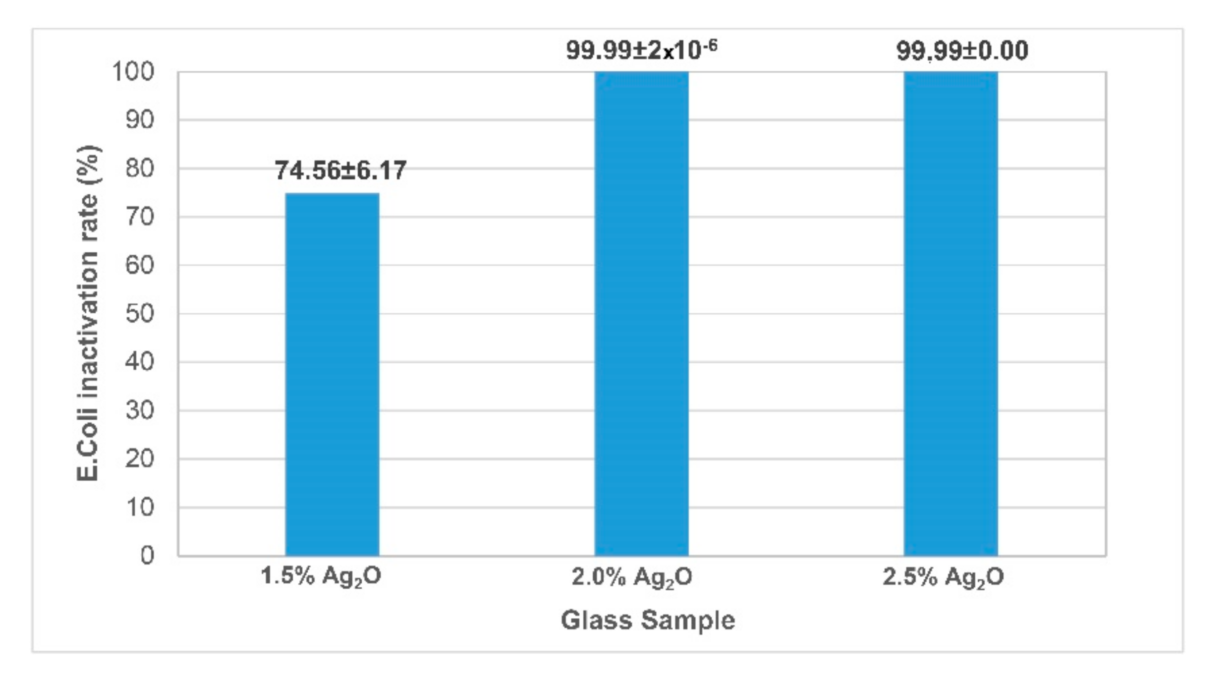 Materials 13 04827 g003