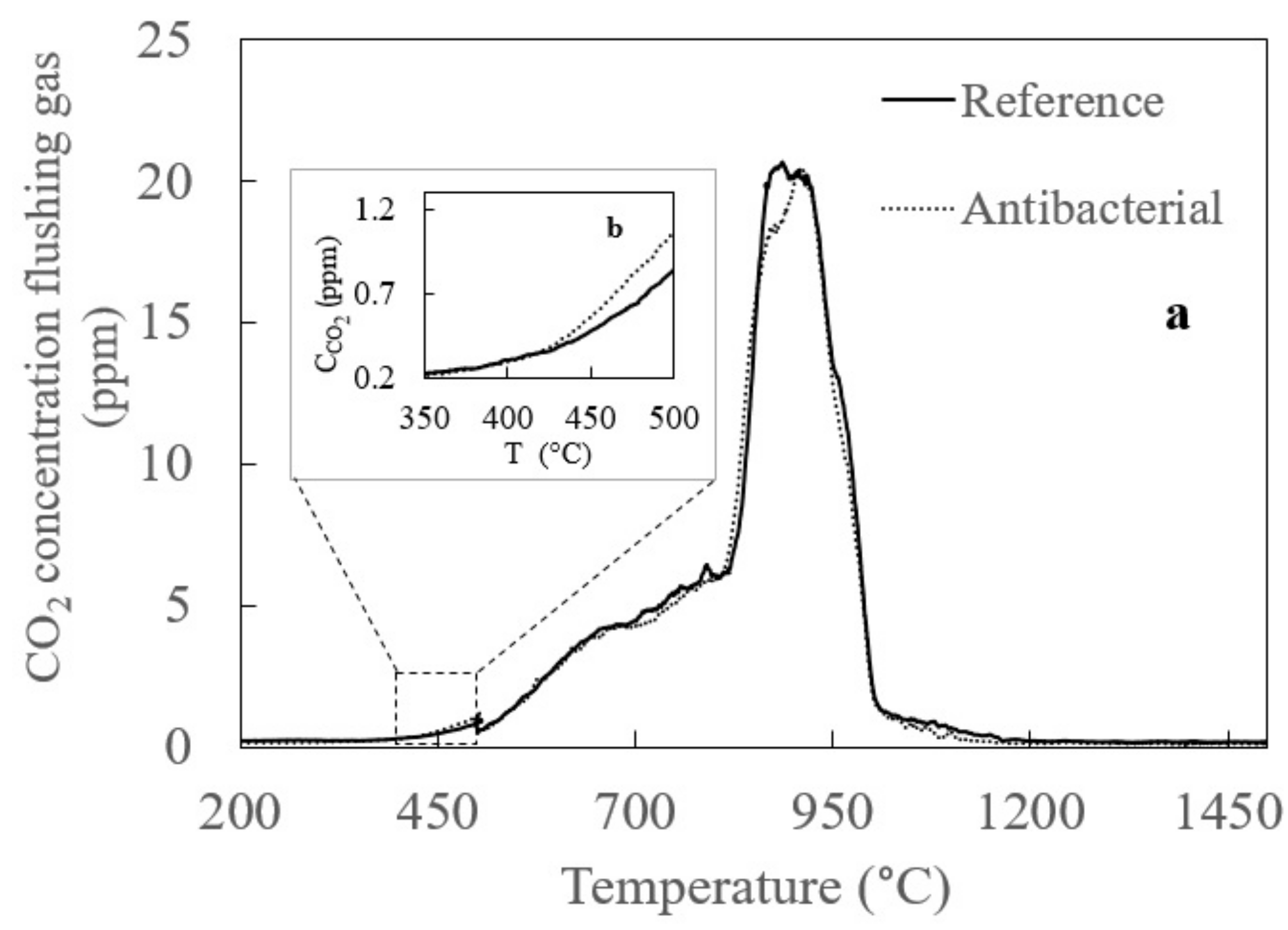 Materials 13 04827 g006