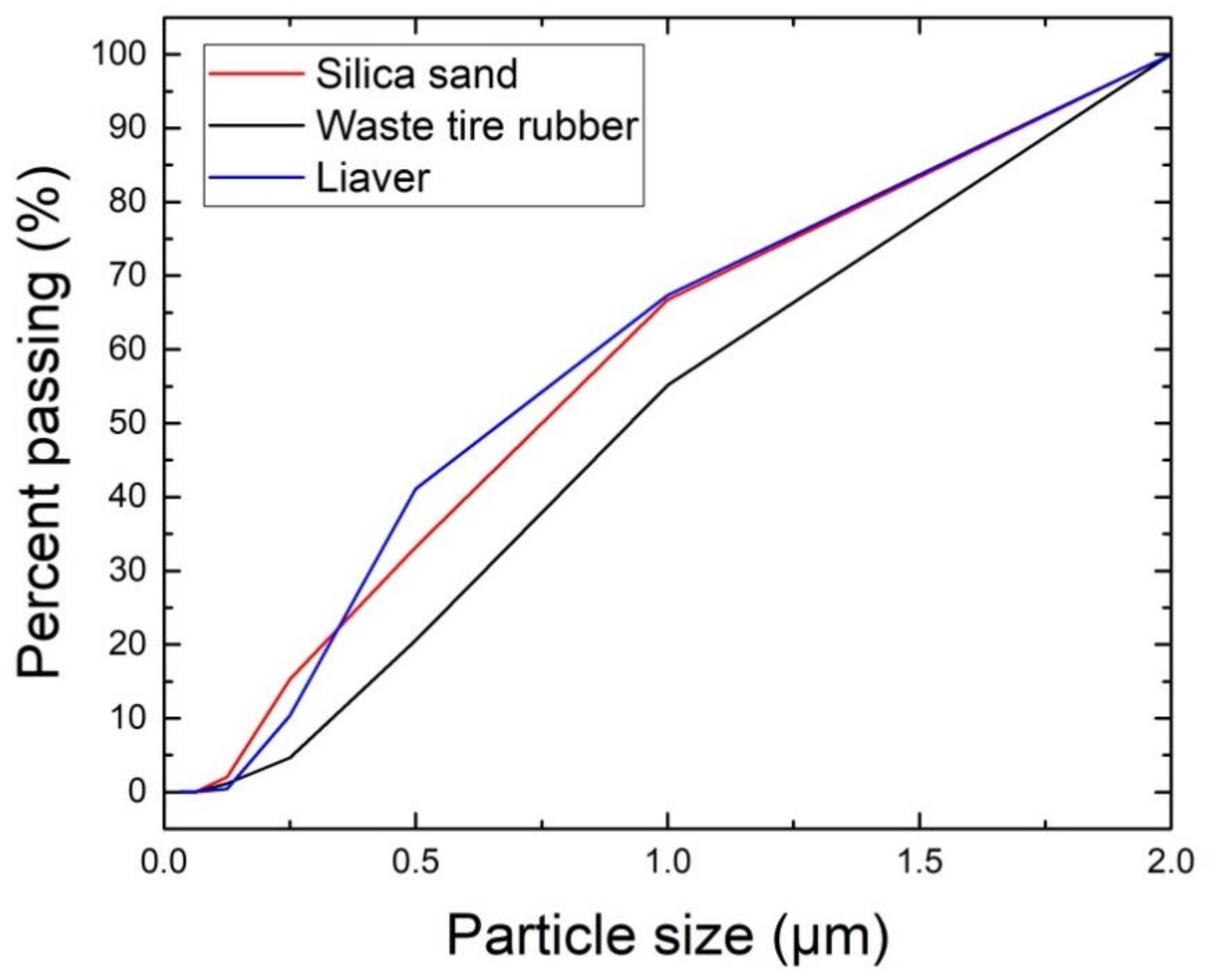 Materials 13 04828 g005