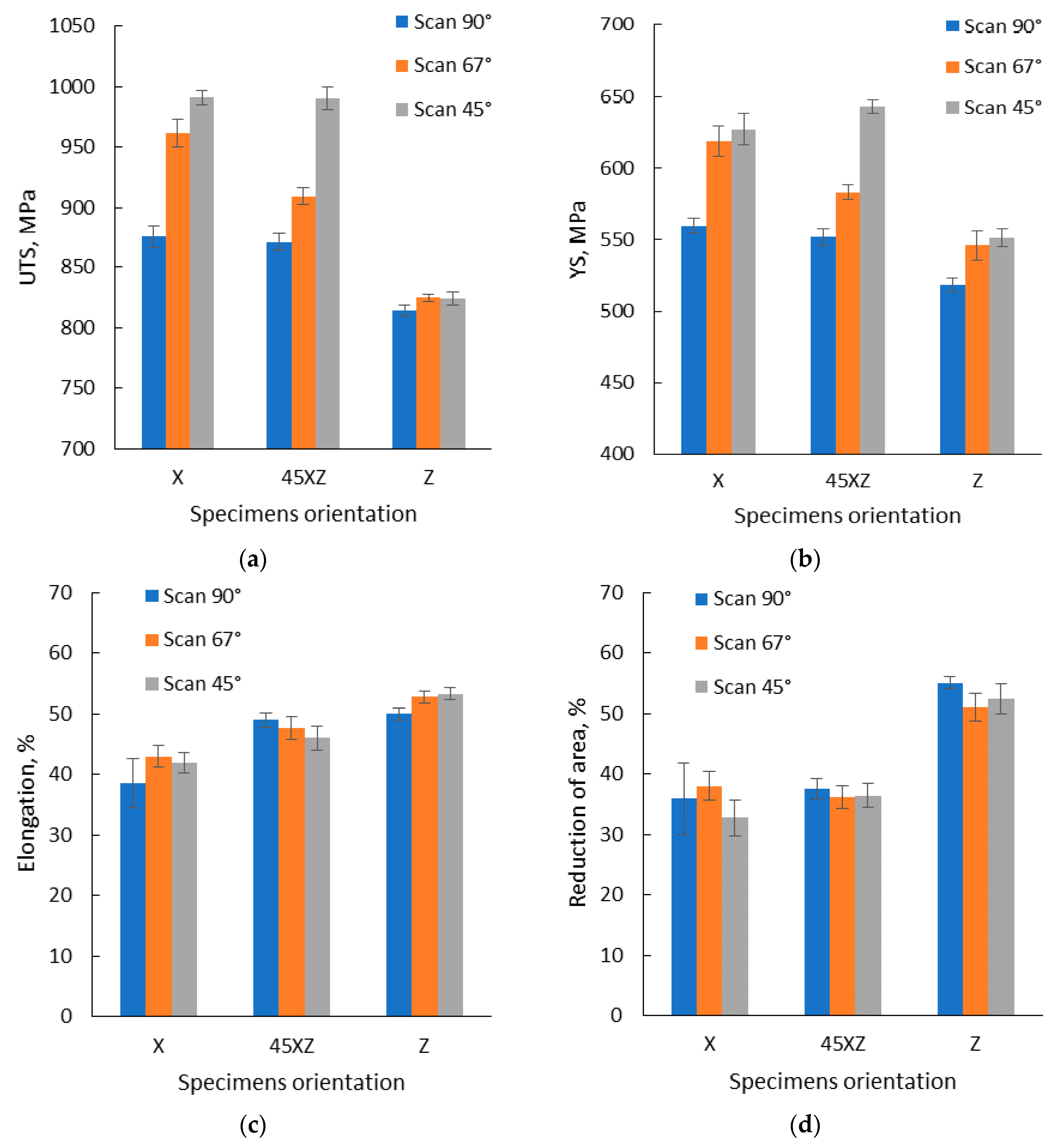 Materials 13 04829 g014